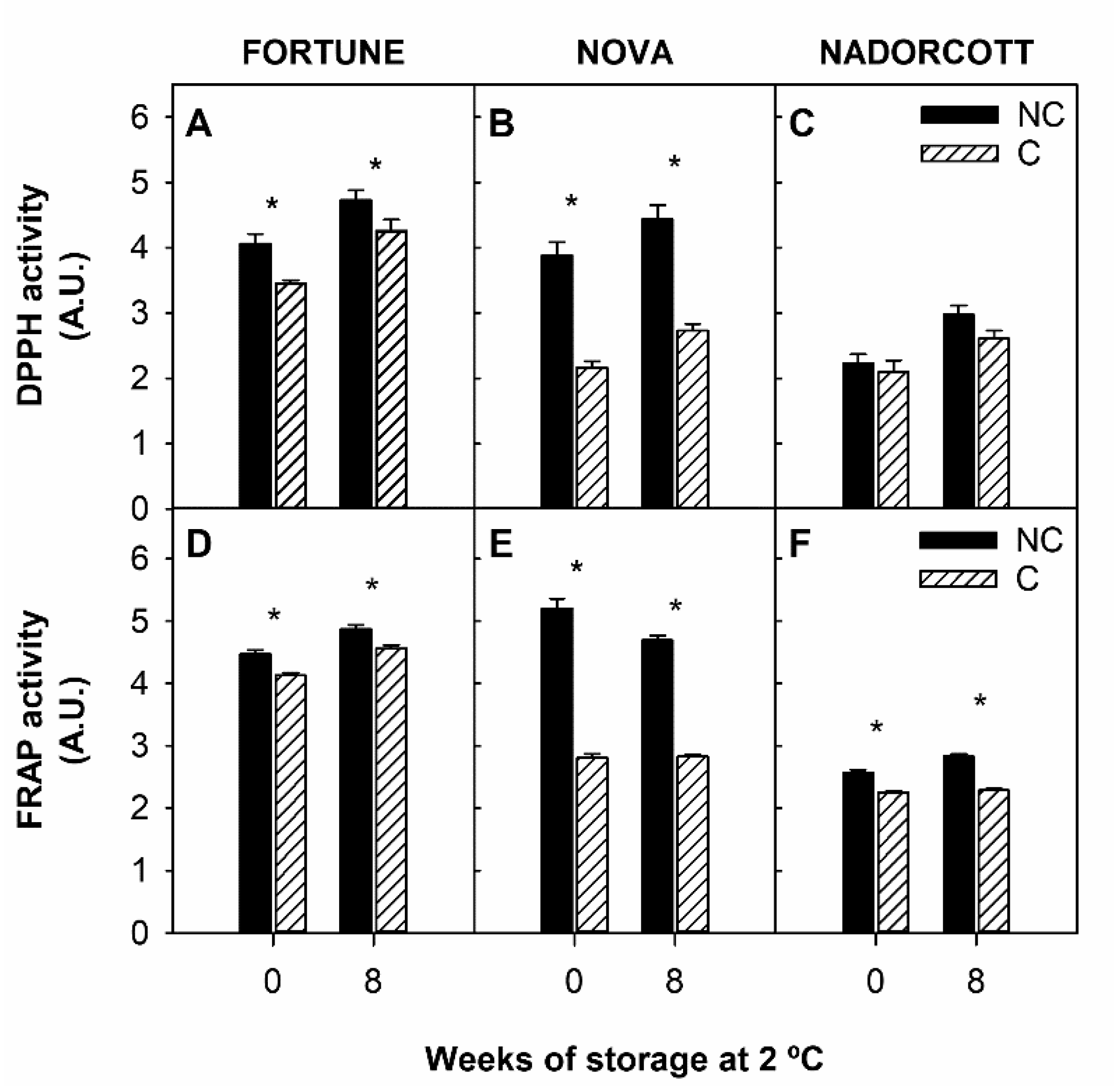 Antioxidants 09 01296 g004