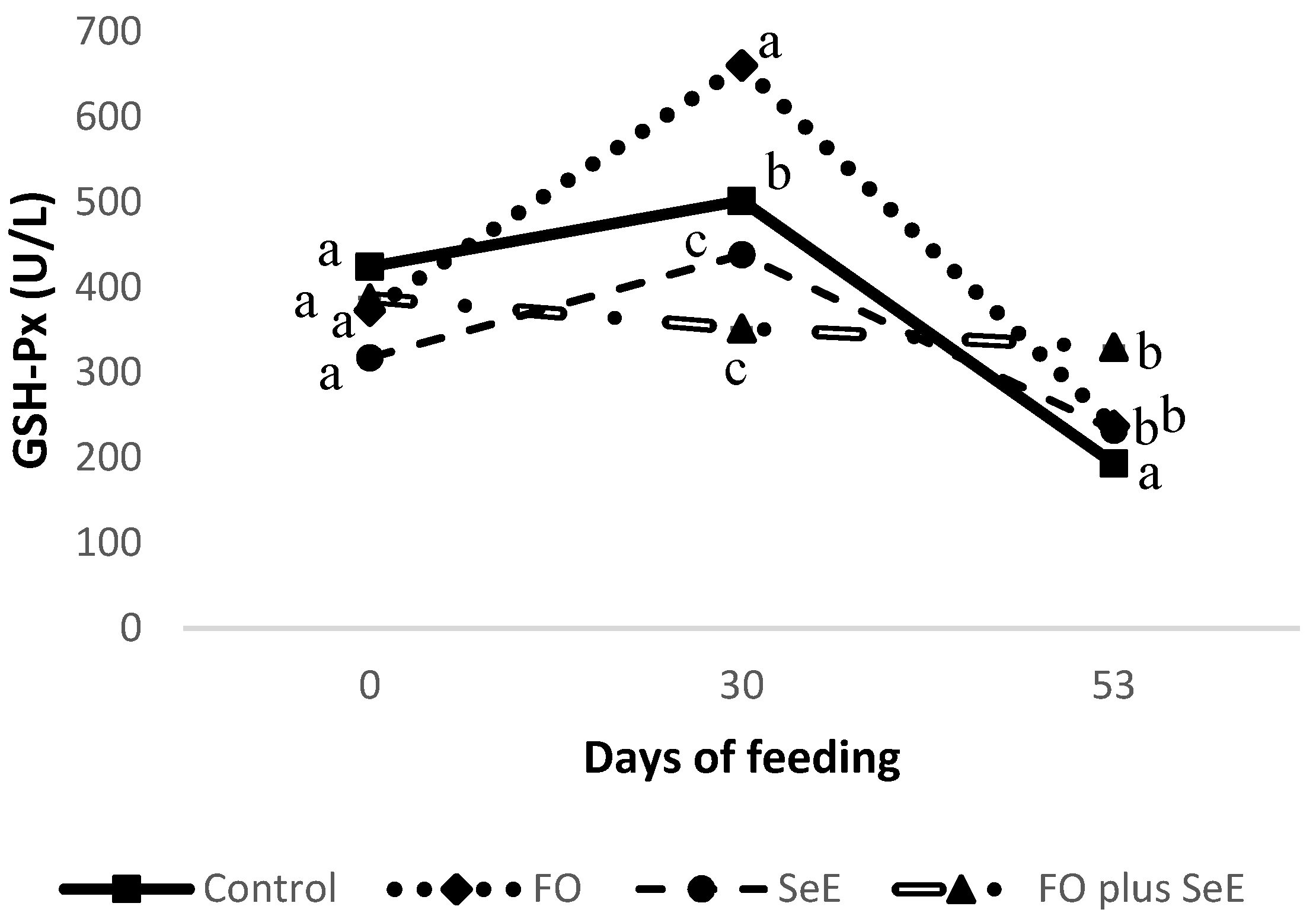 Antioxidants 09 01298 g001