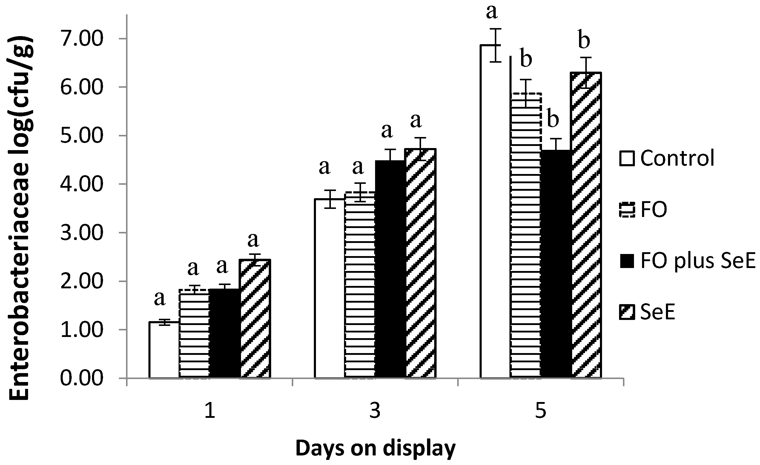 Antioxidants 09 01298 g003