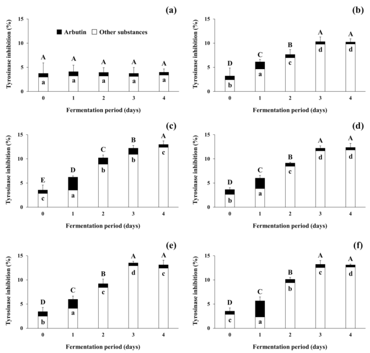 Antioxidants 09 01301 g005