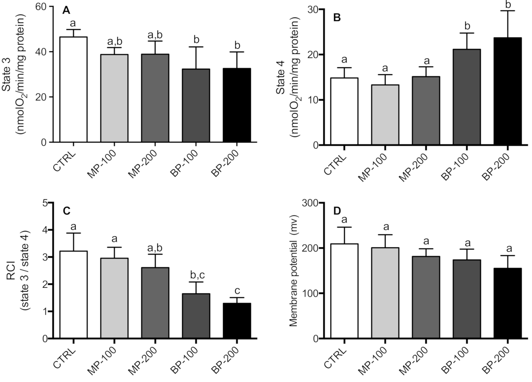 Antioxidants 09 01302 g002