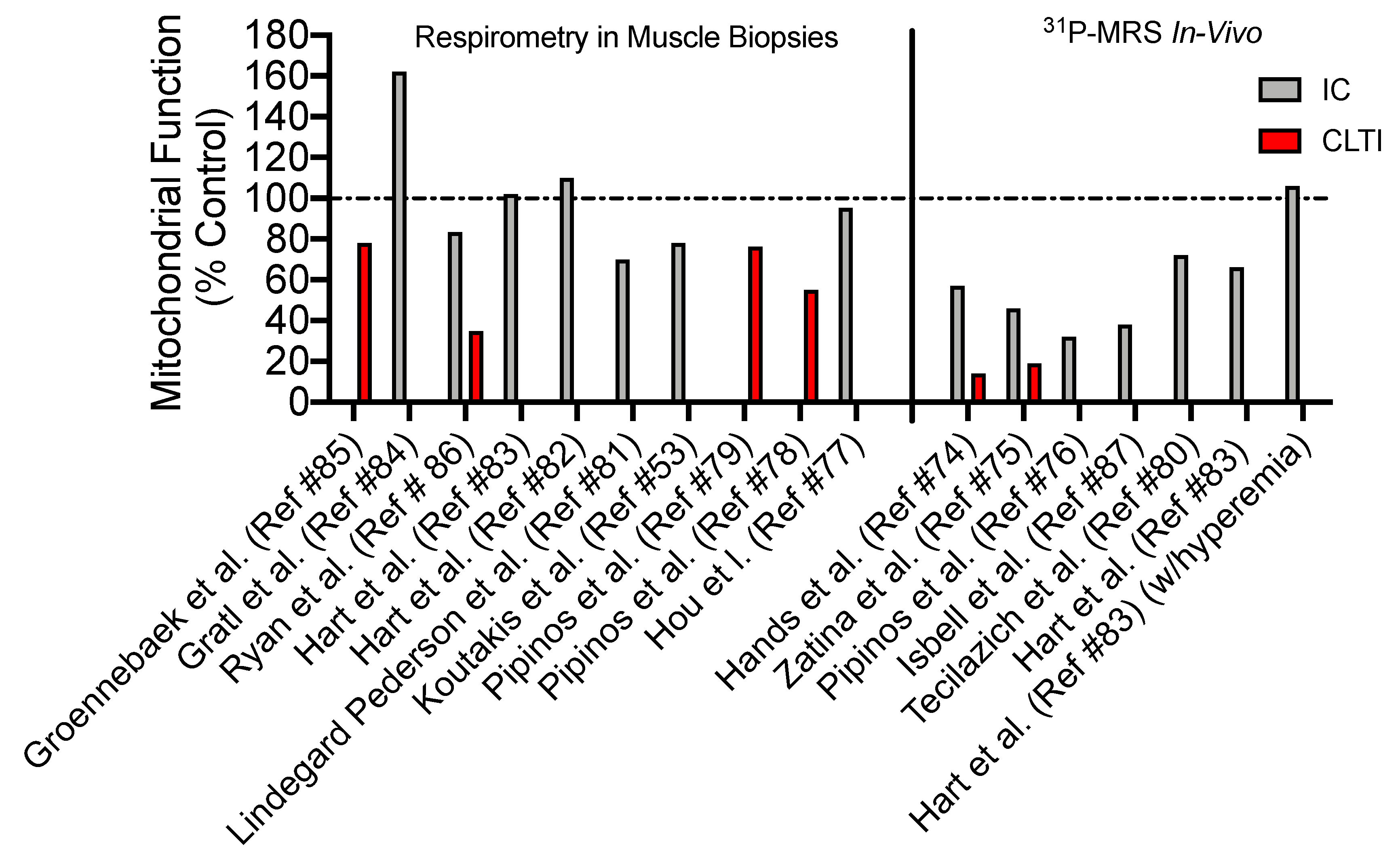 Antioxidants 09 01304 g003
