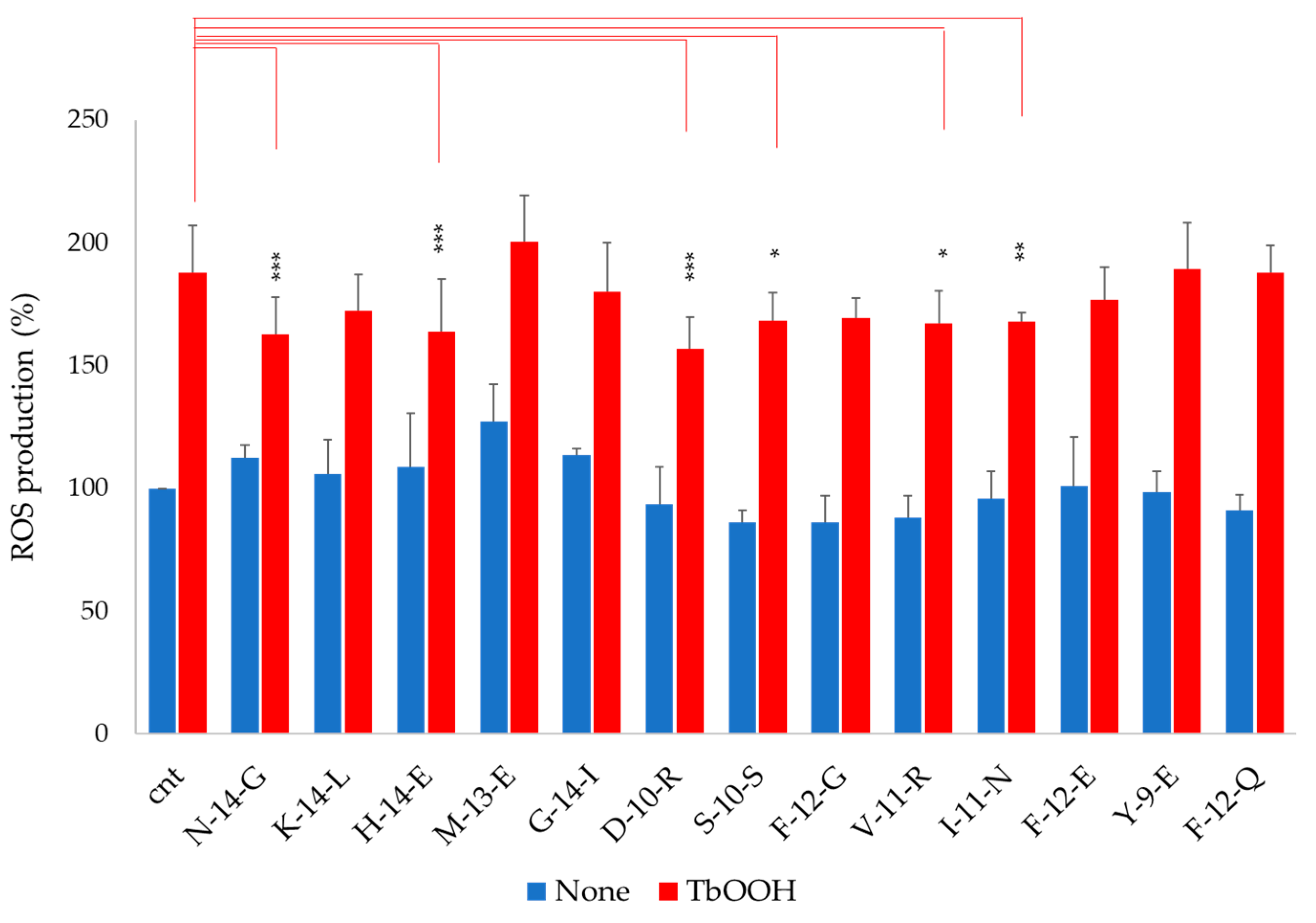 Antioxidants 09 01306 g004 Antioxidants 09 01306 g004