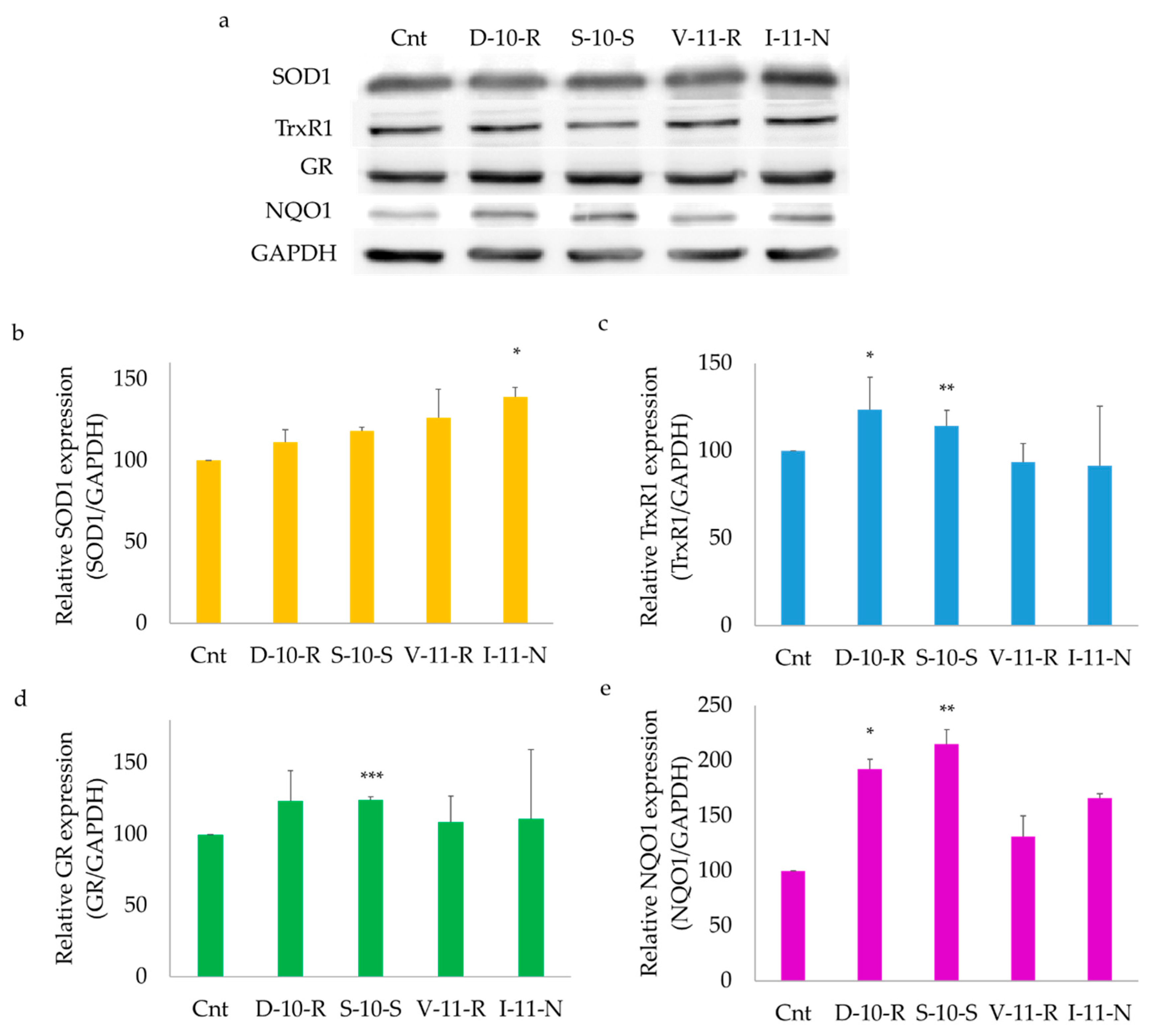 Antioxidants 09 01306 g006 Antioxidants 09 01306 g006