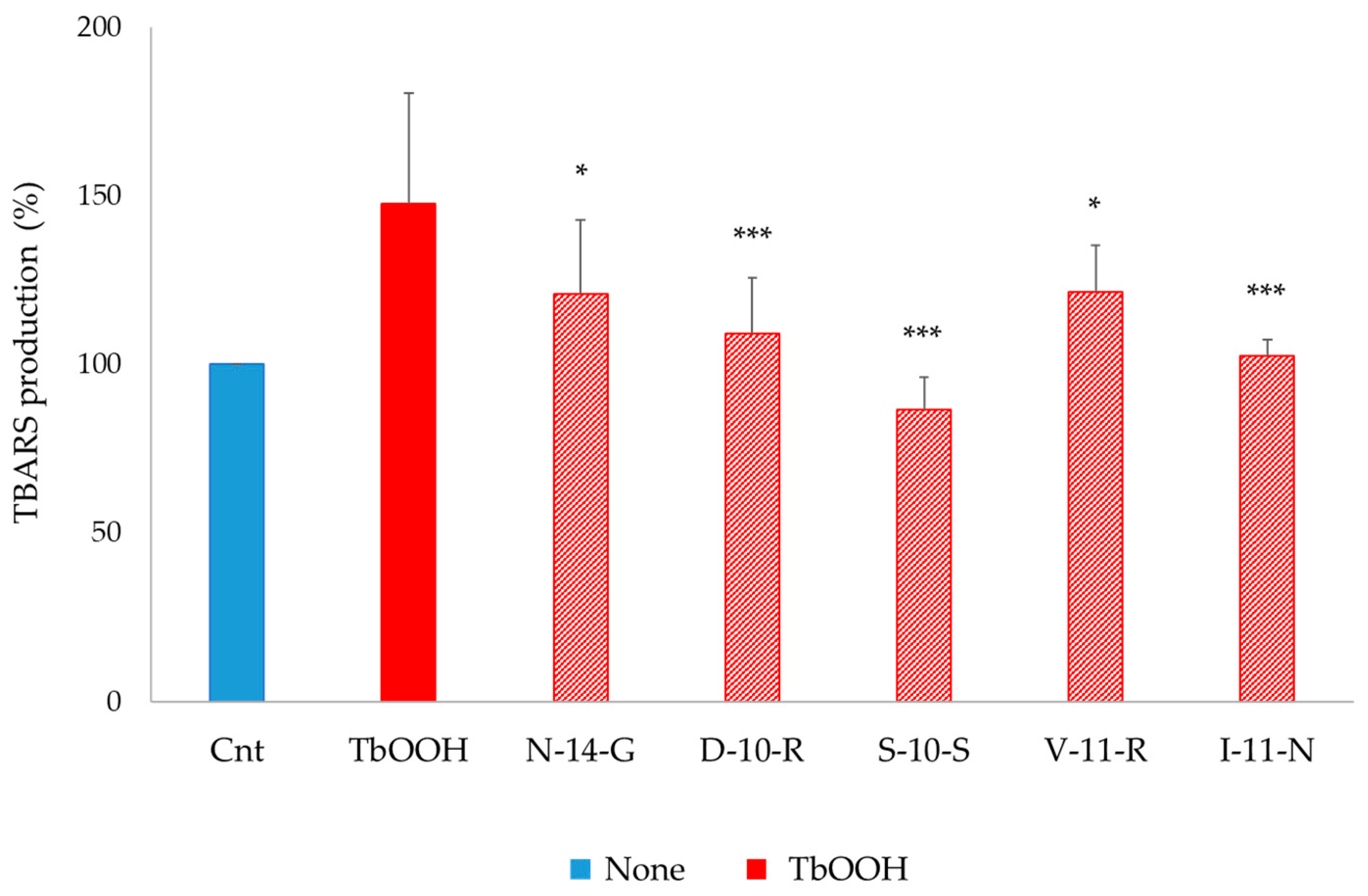 Antioxidants 09 01306 g008 Antioxidants 09 01306 g008