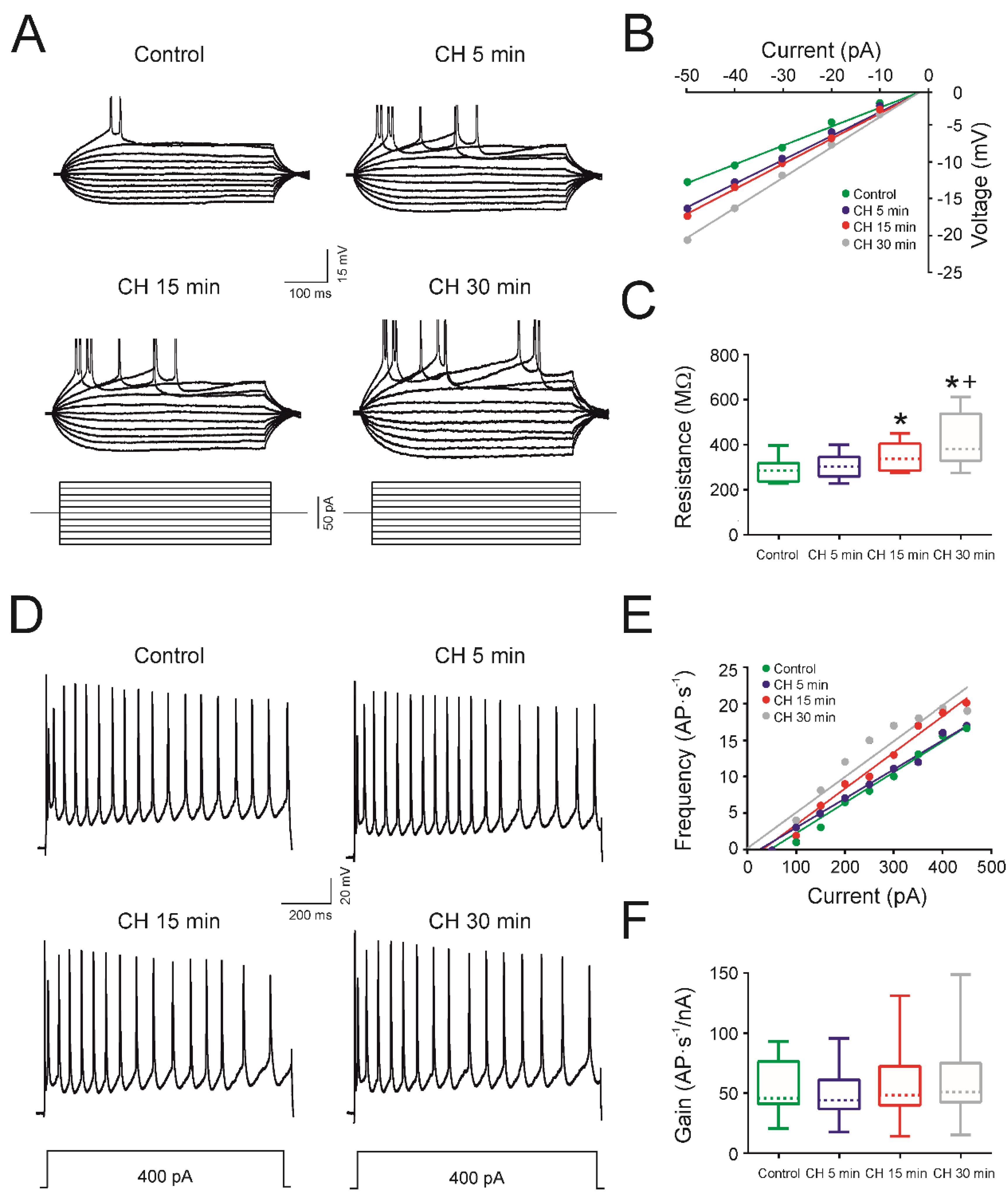 Antioxidants 09 01307 g002 Antioxidants 09 01307 g002