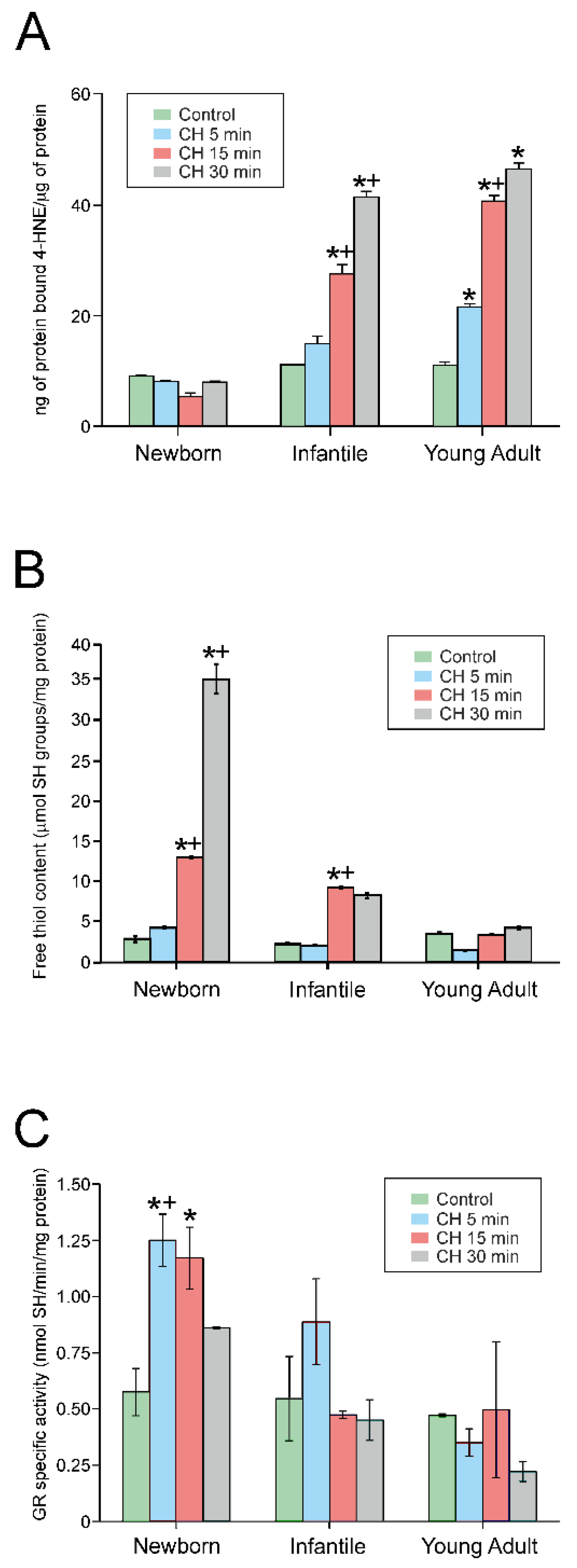 Antioxidants 09 01307 g004 Antioxidants 09 01307 g004