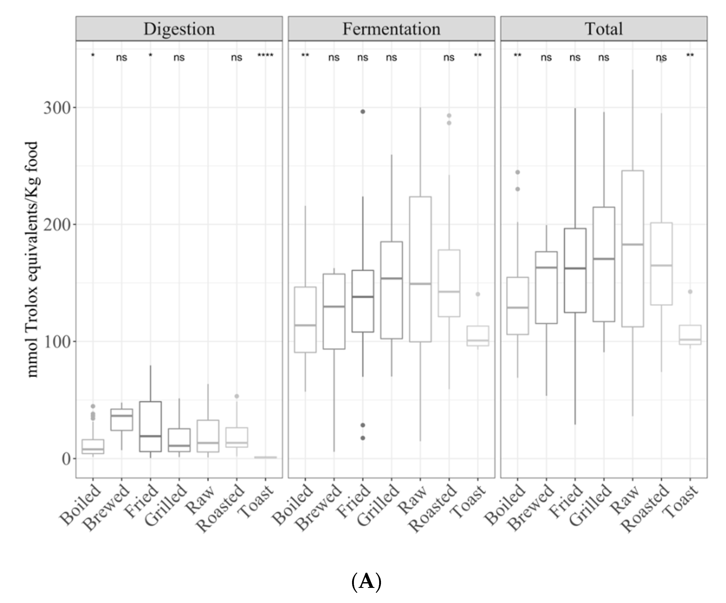 Antioxidants 09 01312 g001a