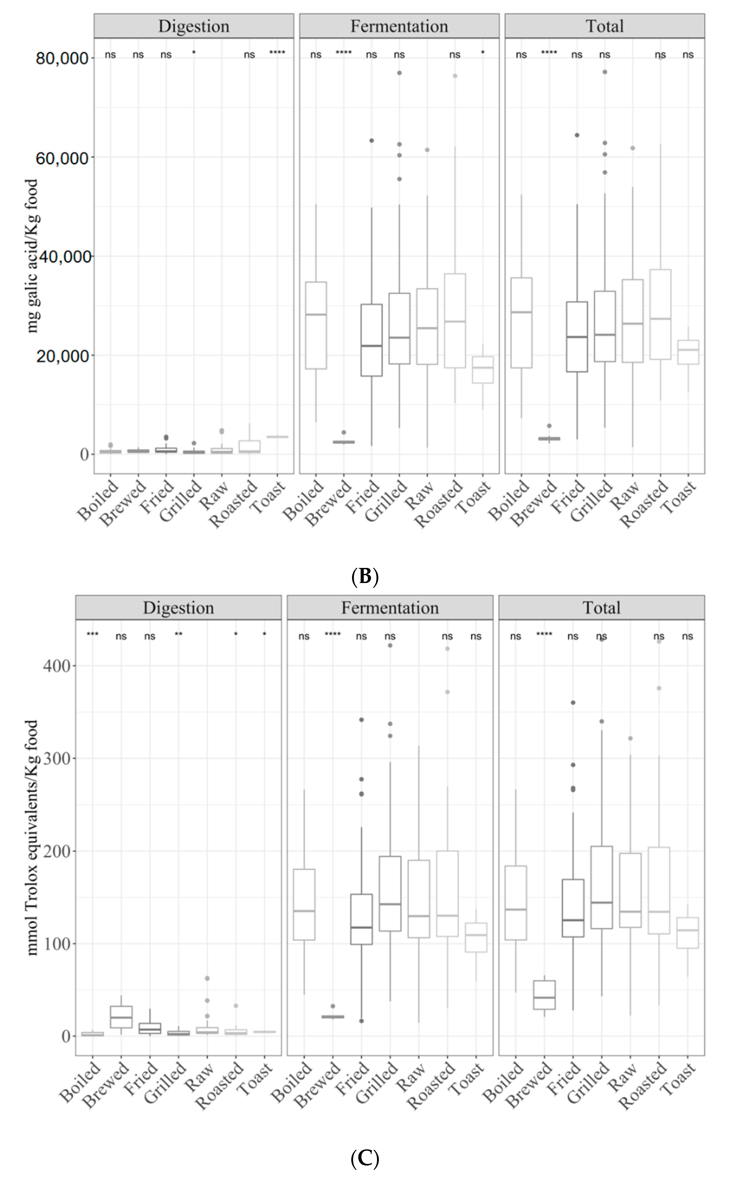 Antioxidants 09 01312 g001b