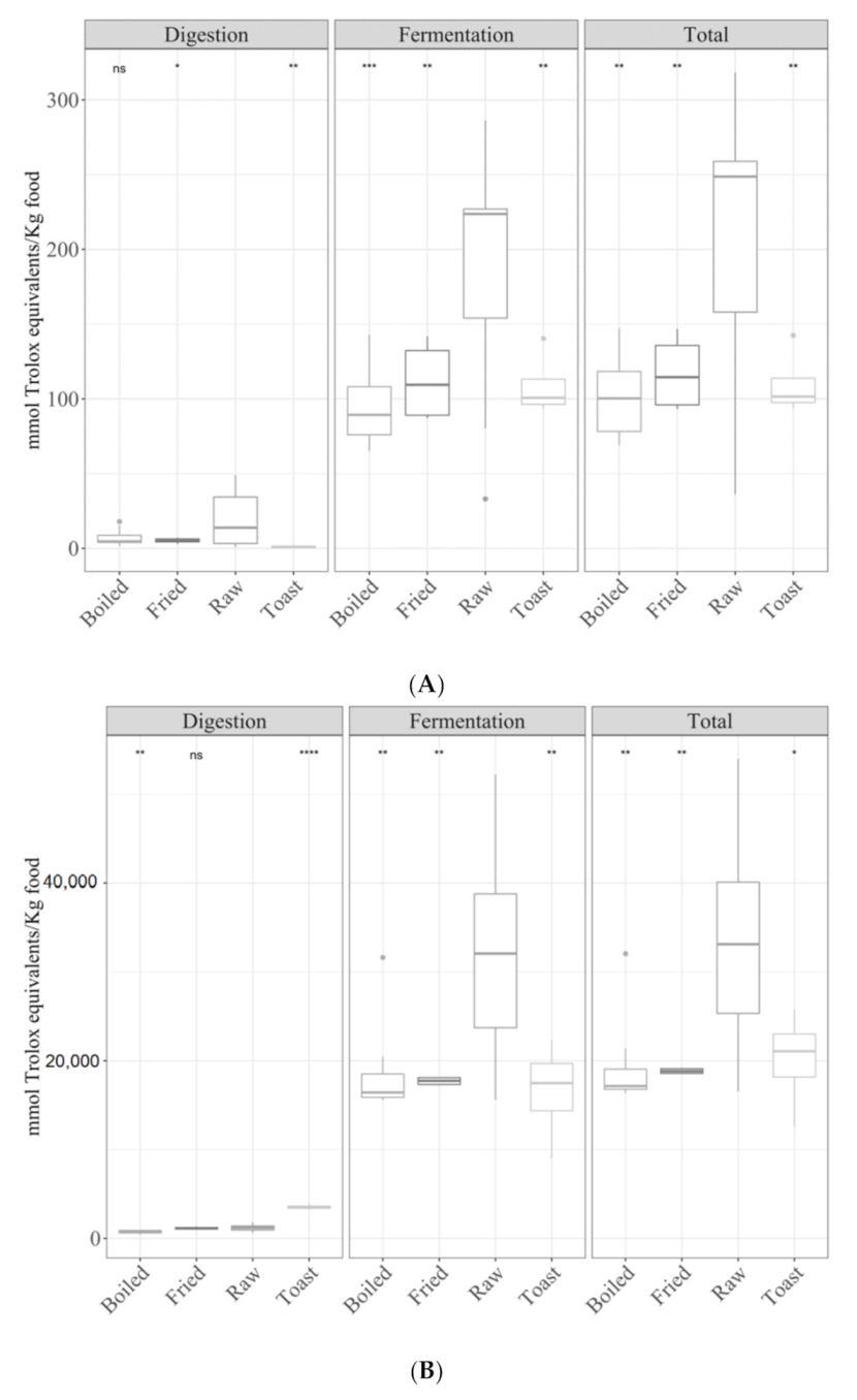 Antioxidants 09 01312 g004a