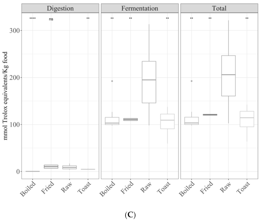 Antioxidants 09 01312 g004b