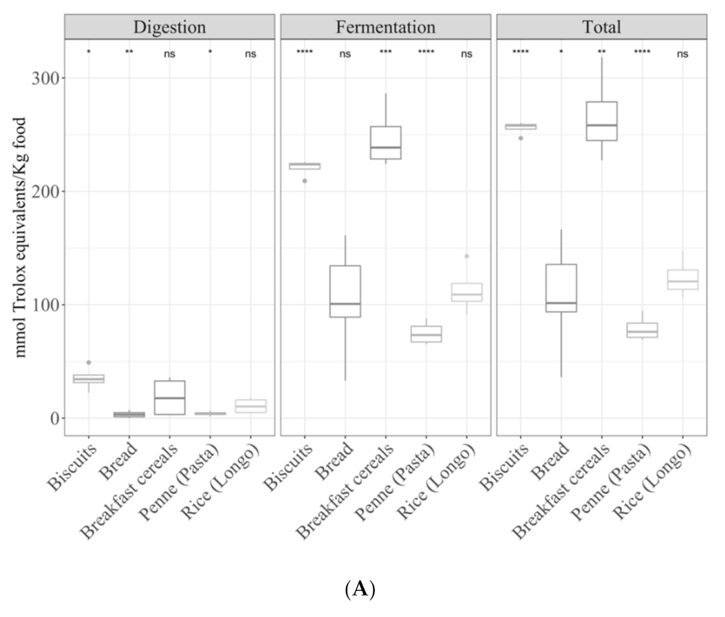 Antioxidants 09 01312 g005a