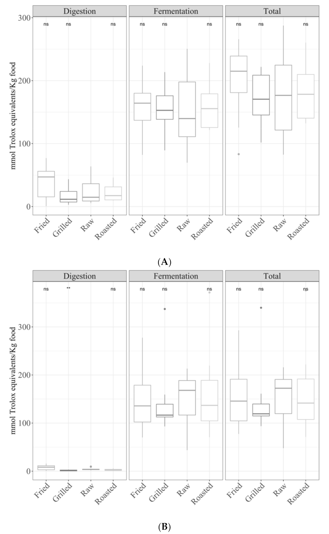 Antioxidants 09 01312 g006a