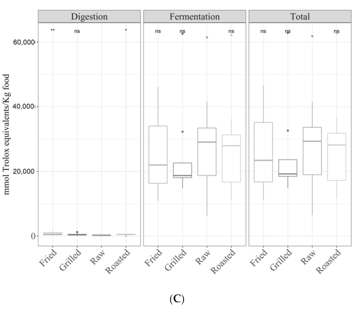 Antioxidants 09 01312 g006b