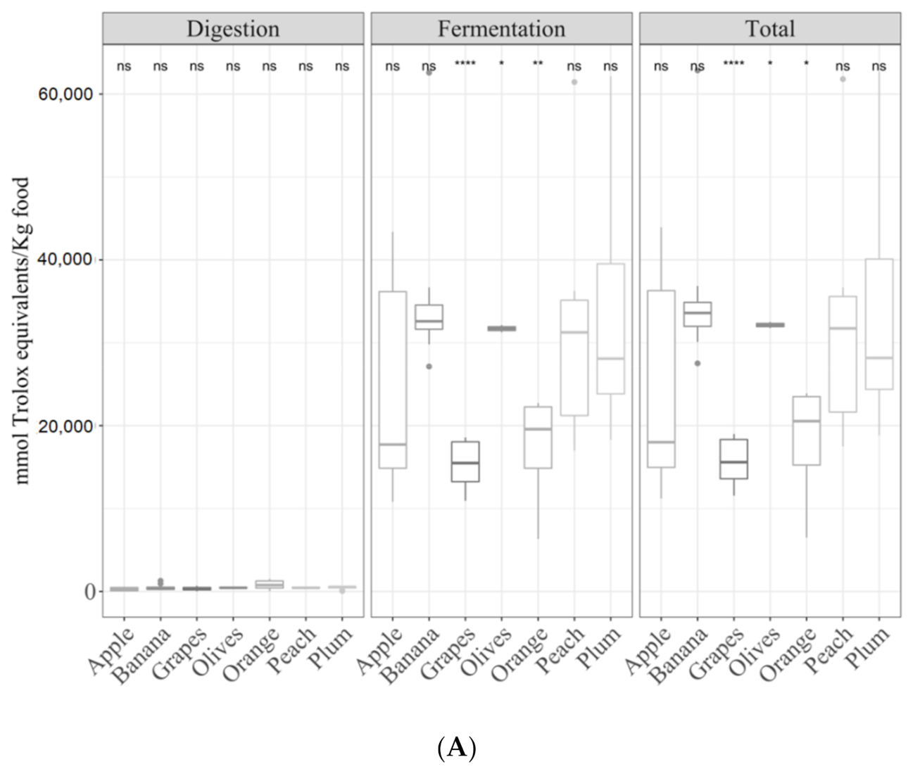 Antioxidants 09 01312 g007a