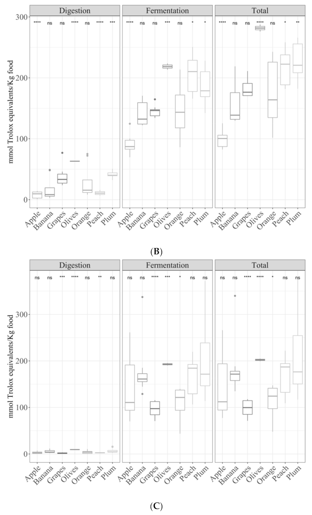Antioxidants 09 01312 g007b
