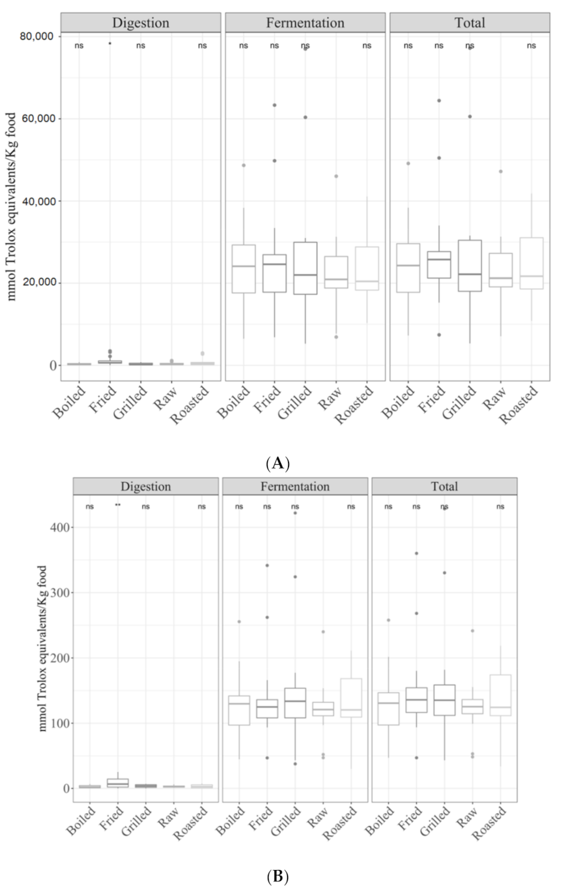 Antioxidants 09 01312 g008a