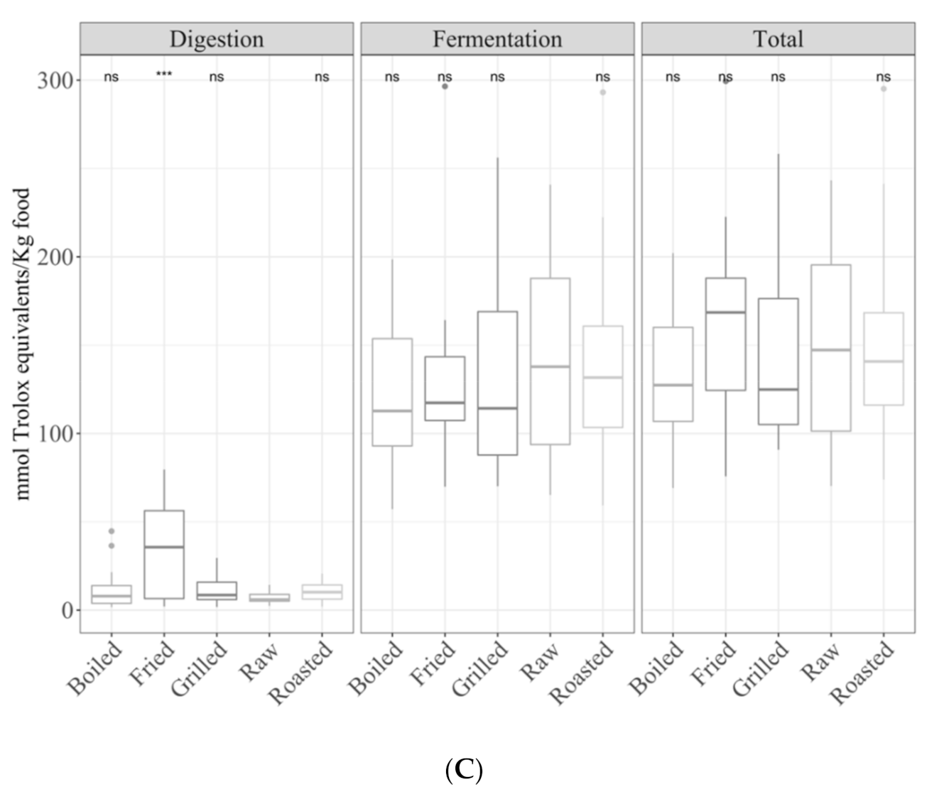 Antioxidants 09 01312 g008b