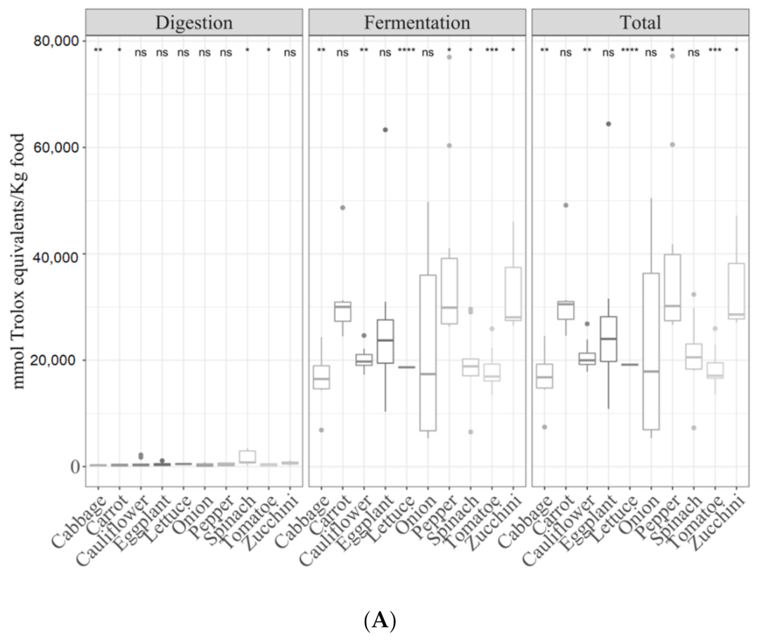 Antioxidants 09 01312 g009a