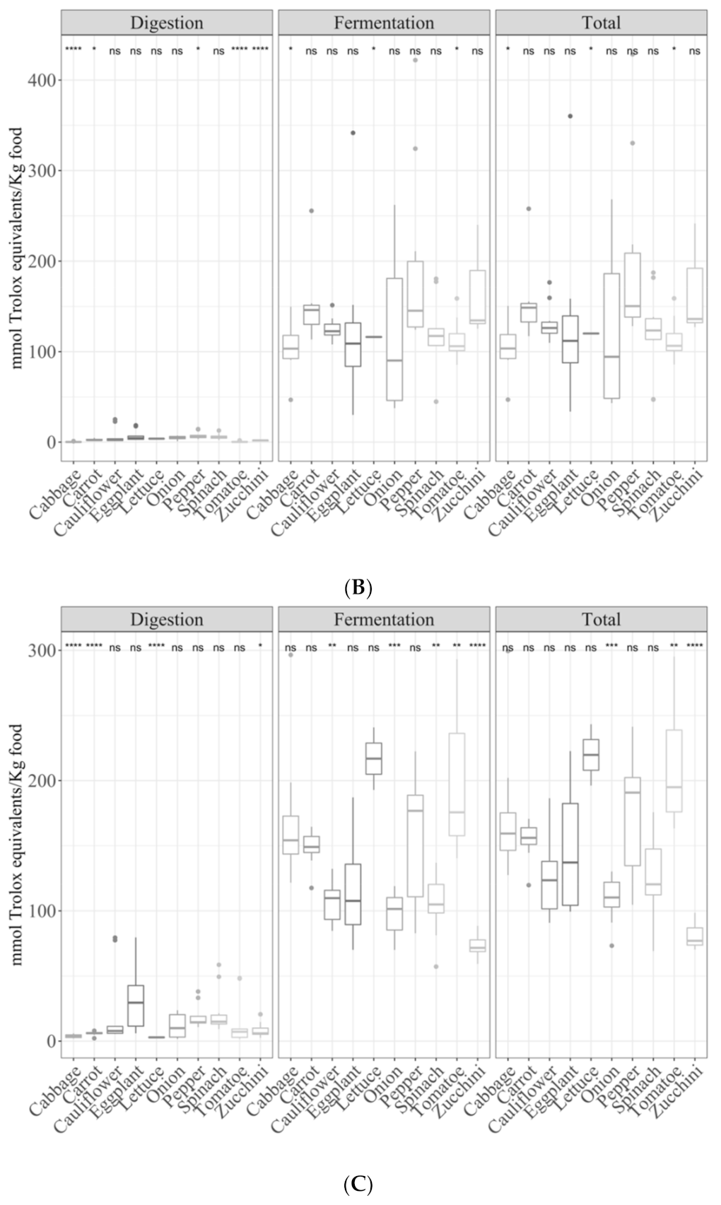 Antioxidants 09 01312 g009b
