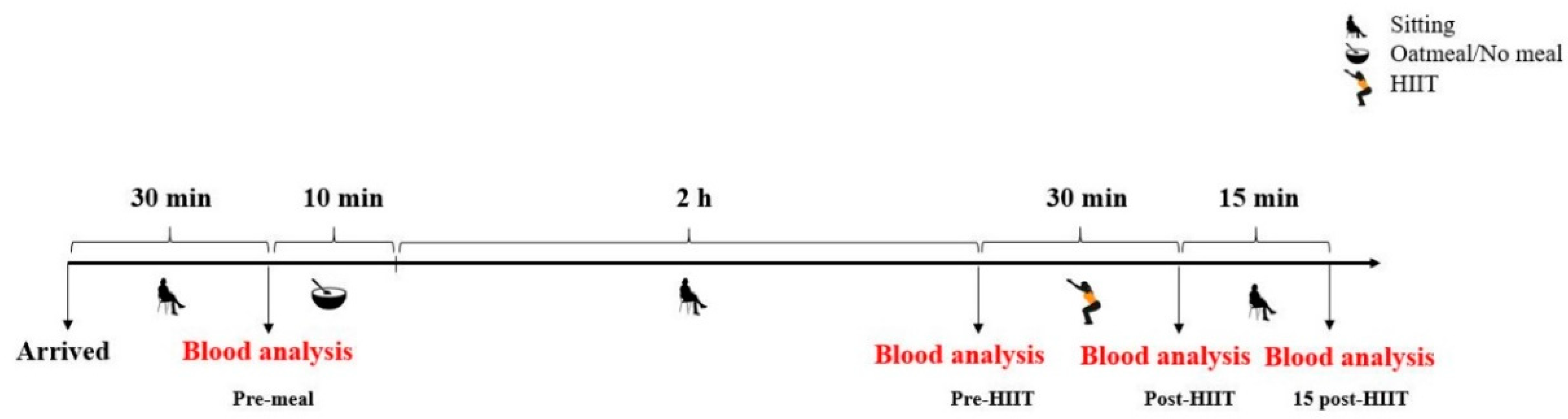 Antioxidants 10 00003 g001