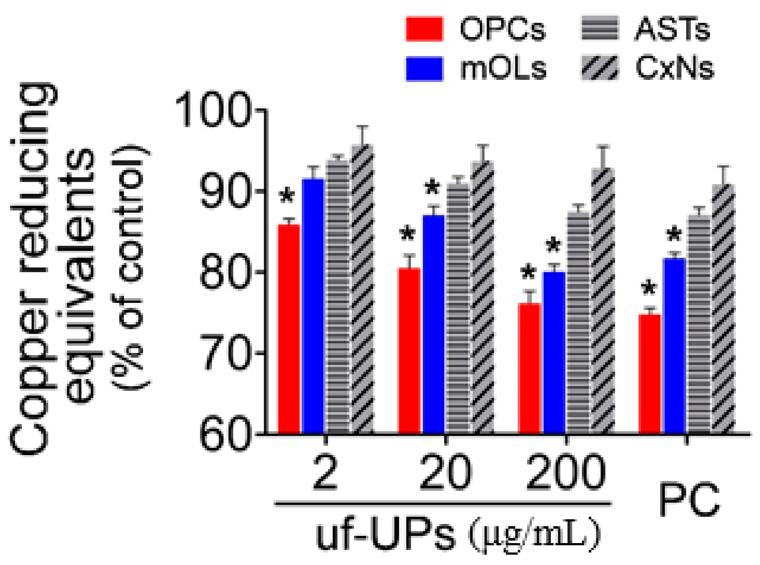 Antioxidants 10 00004 g005