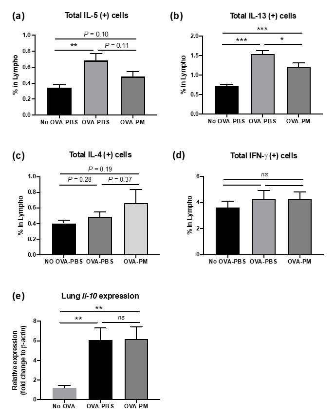 Antioxidants 10 00006 g004