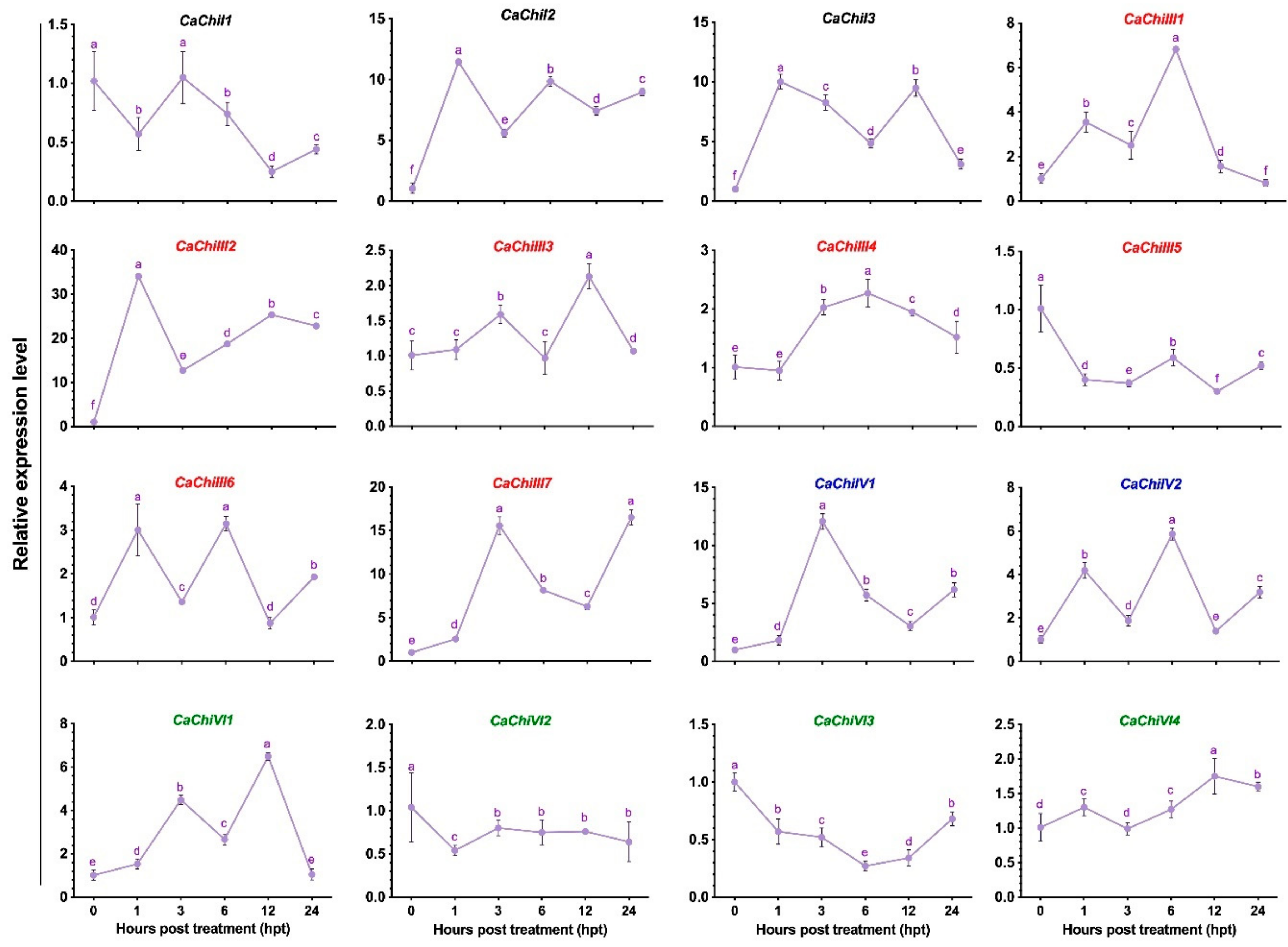 Antioxidants 10 00007 g003