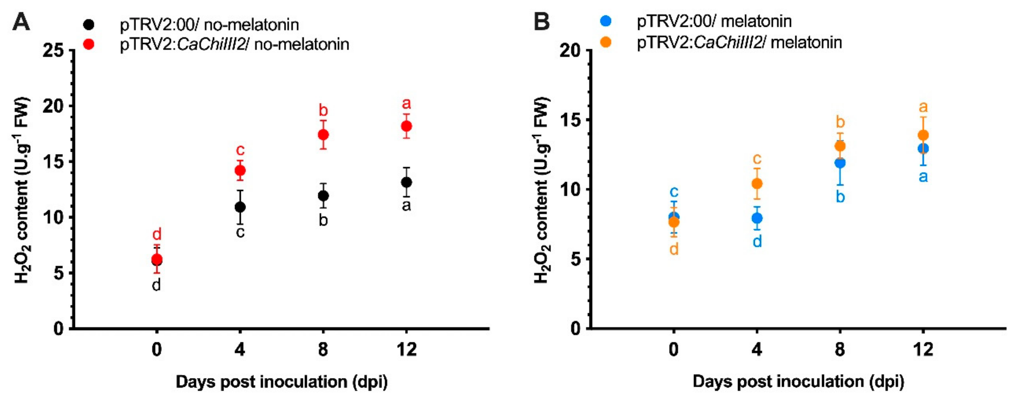 Antioxidants 10 00007 g007
