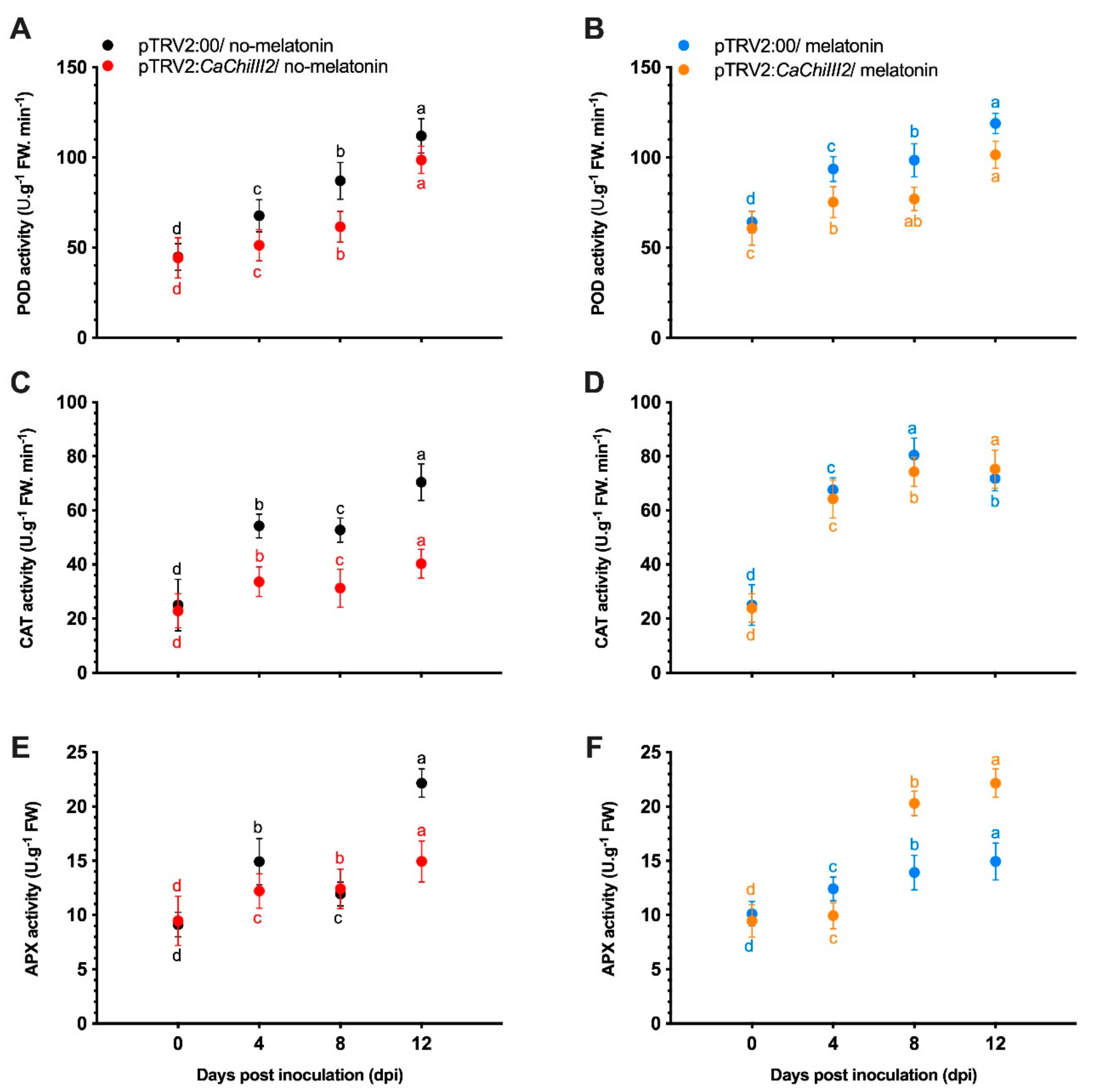 Antioxidants 10 00007 g008