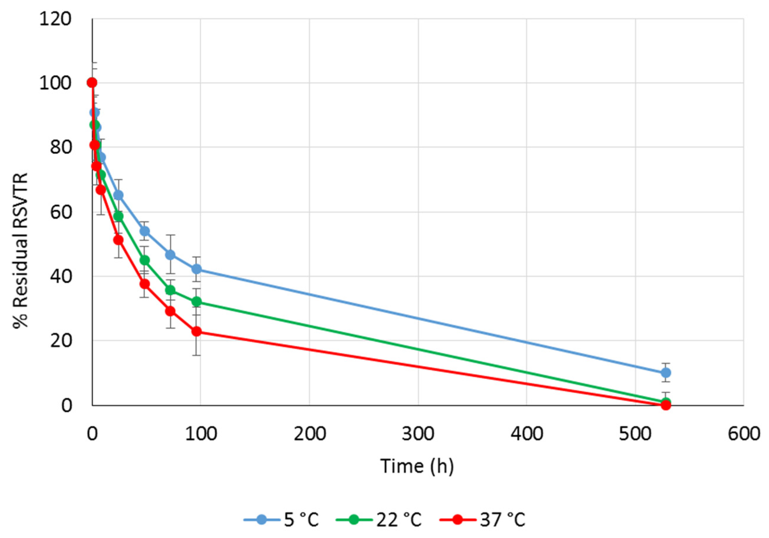 Antioxidants 10 00012 g005