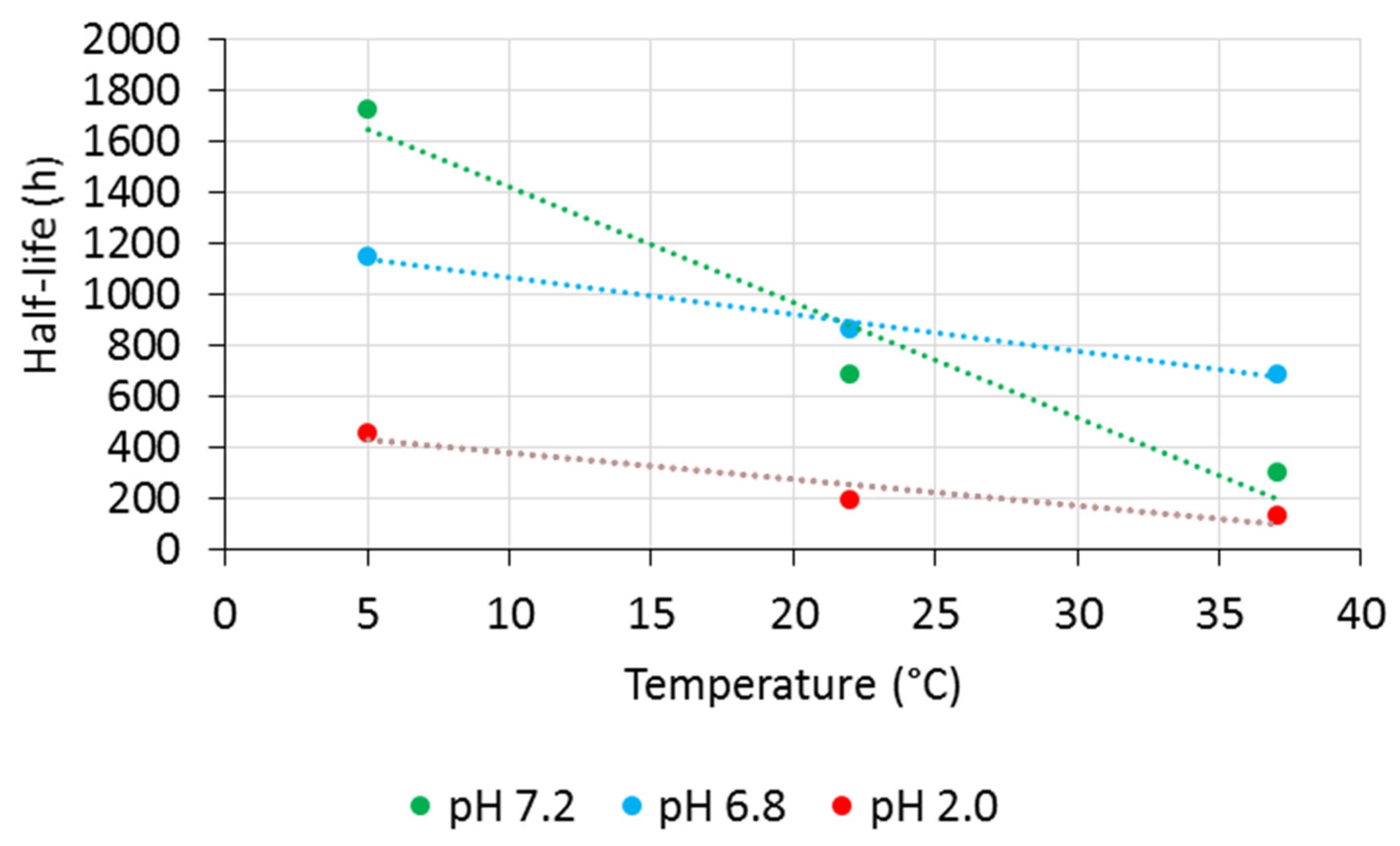 Antioxidants 10 00012 g006