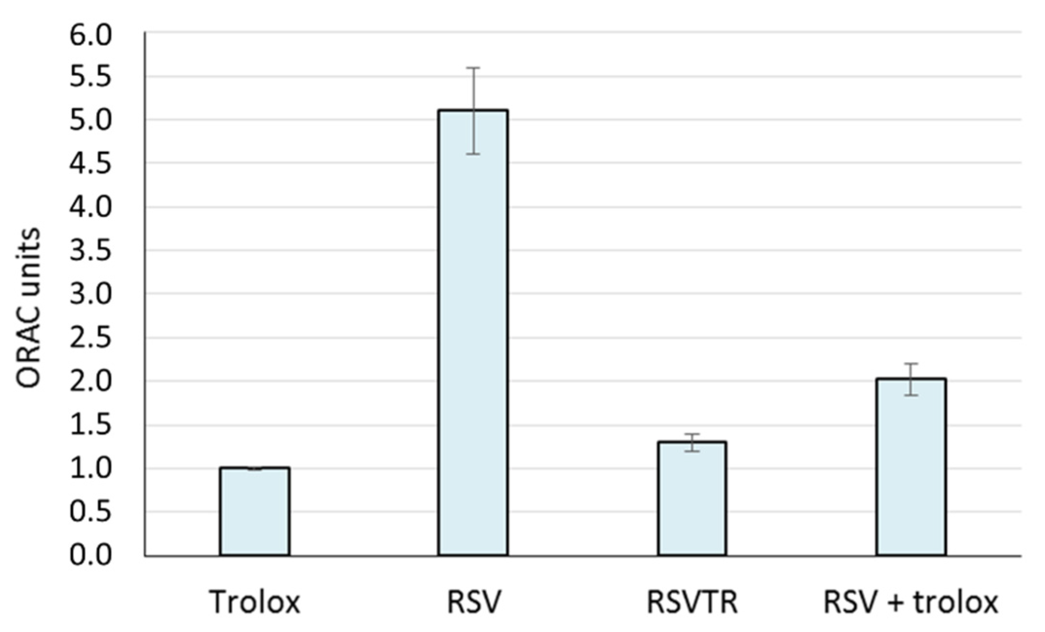 Antioxidants 10 00012 g007