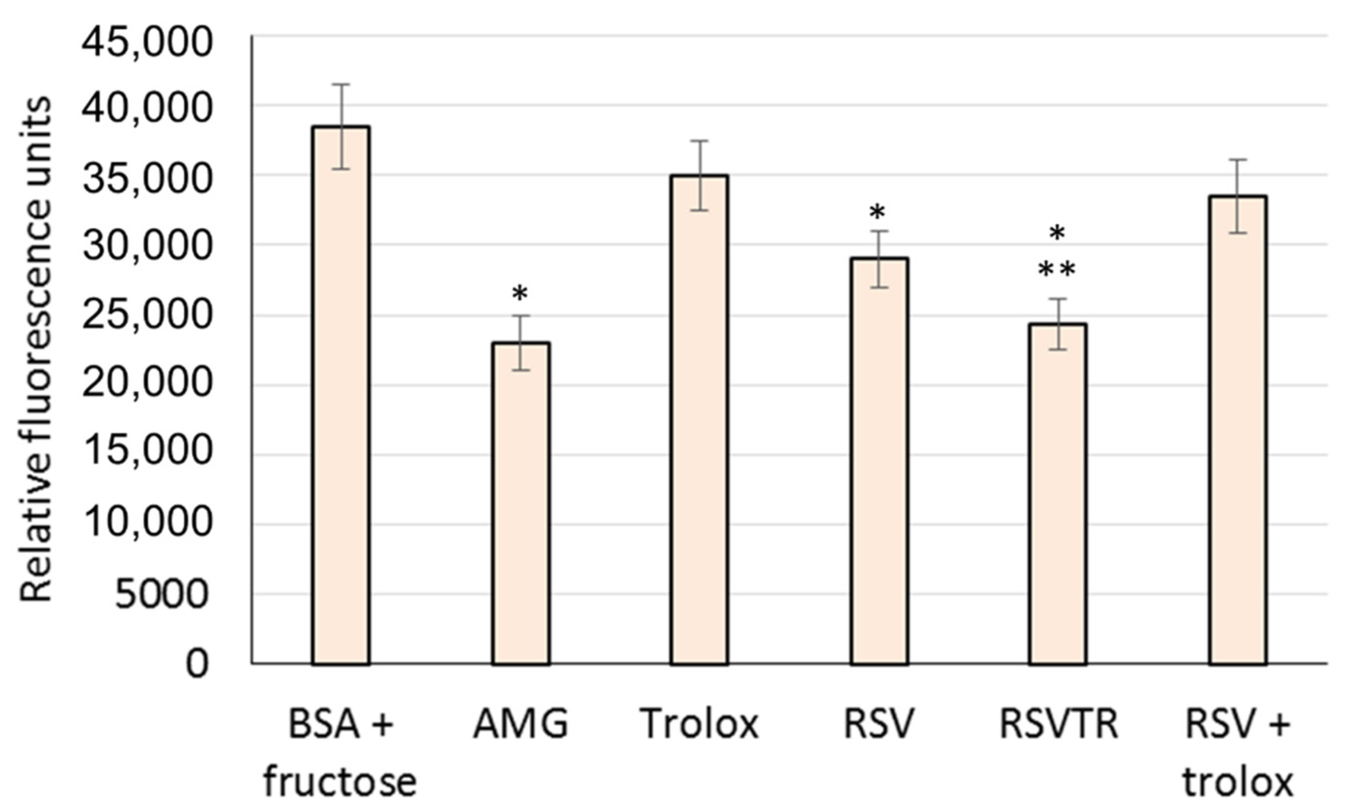 Antioxidants 10 00012 g008