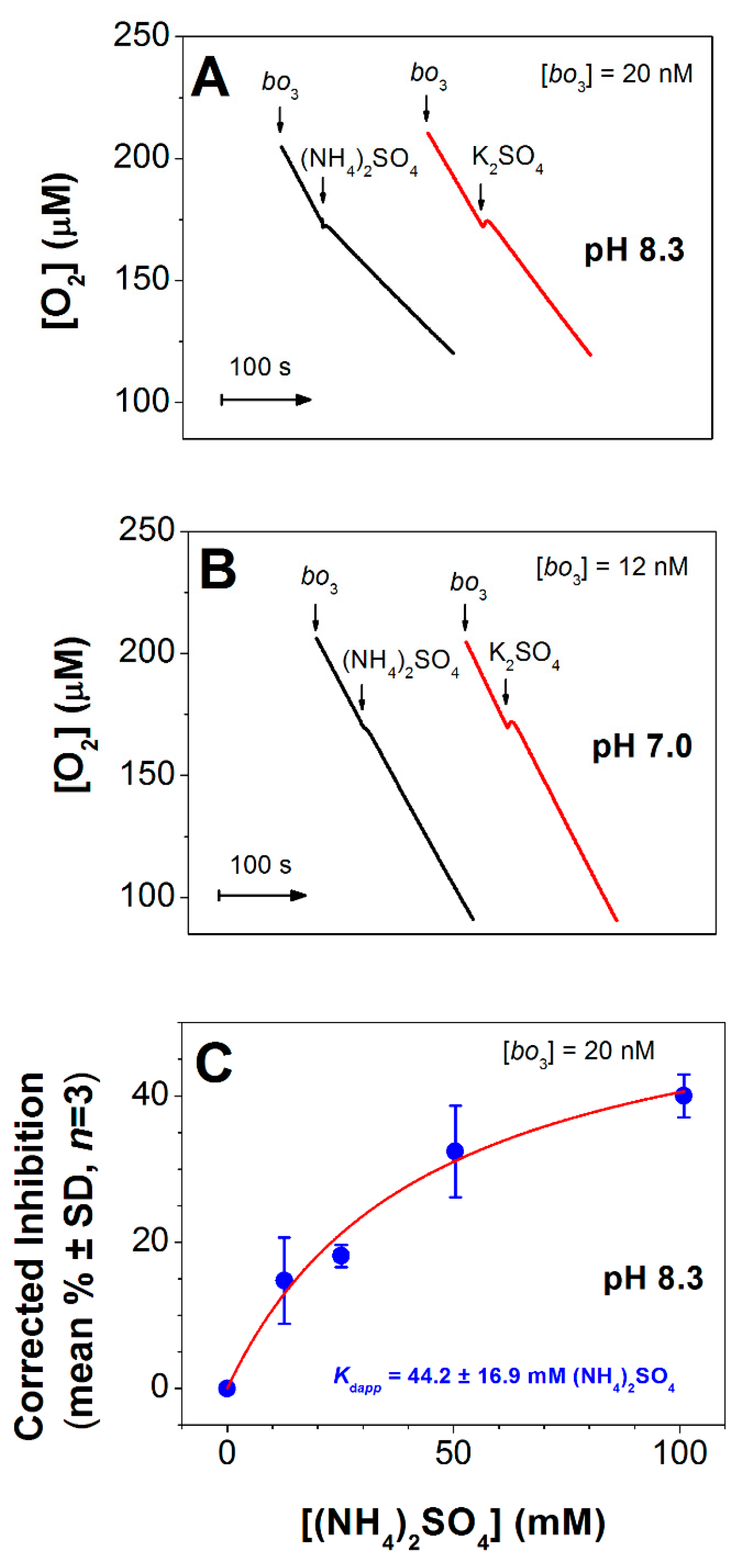Antioxidants 10 00013 g001