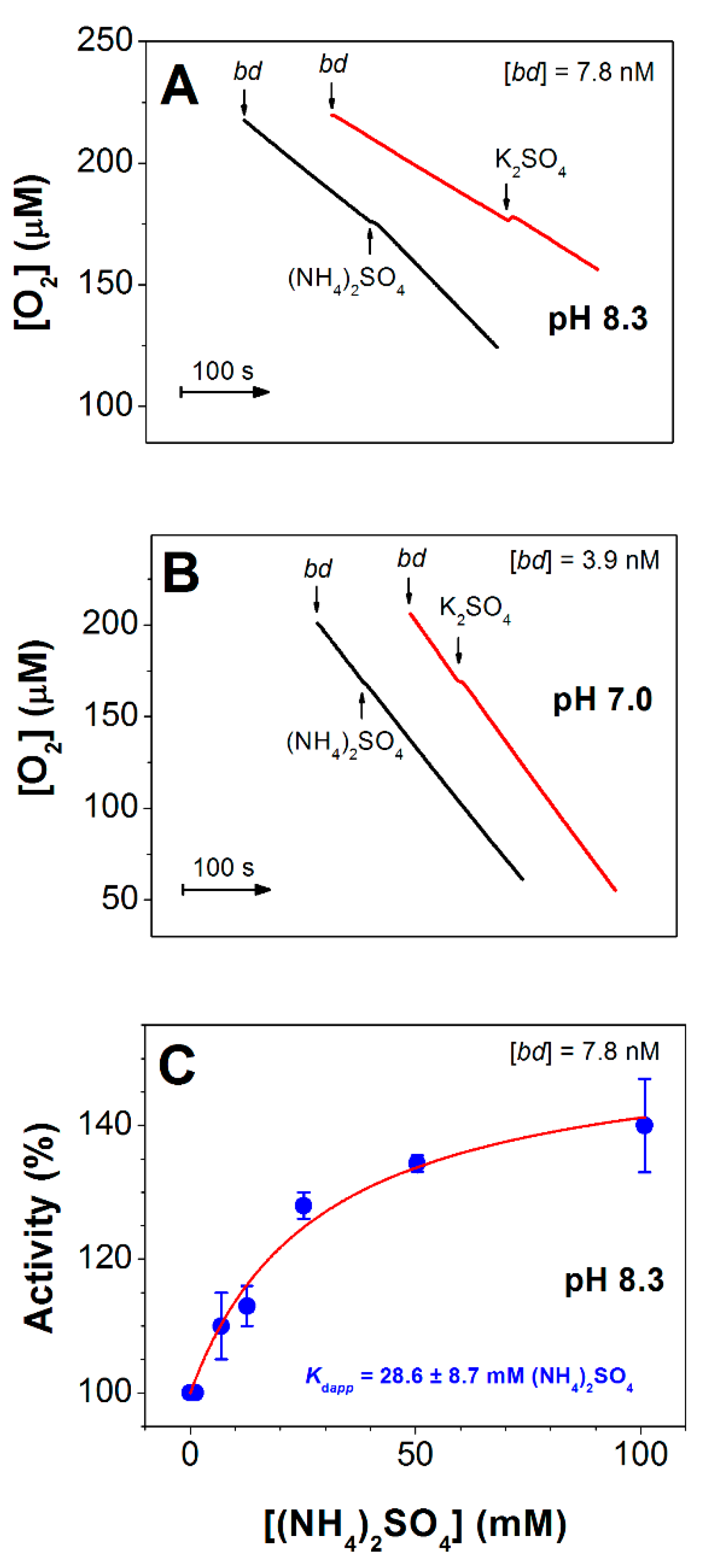 Antioxidants 10 00013 g003