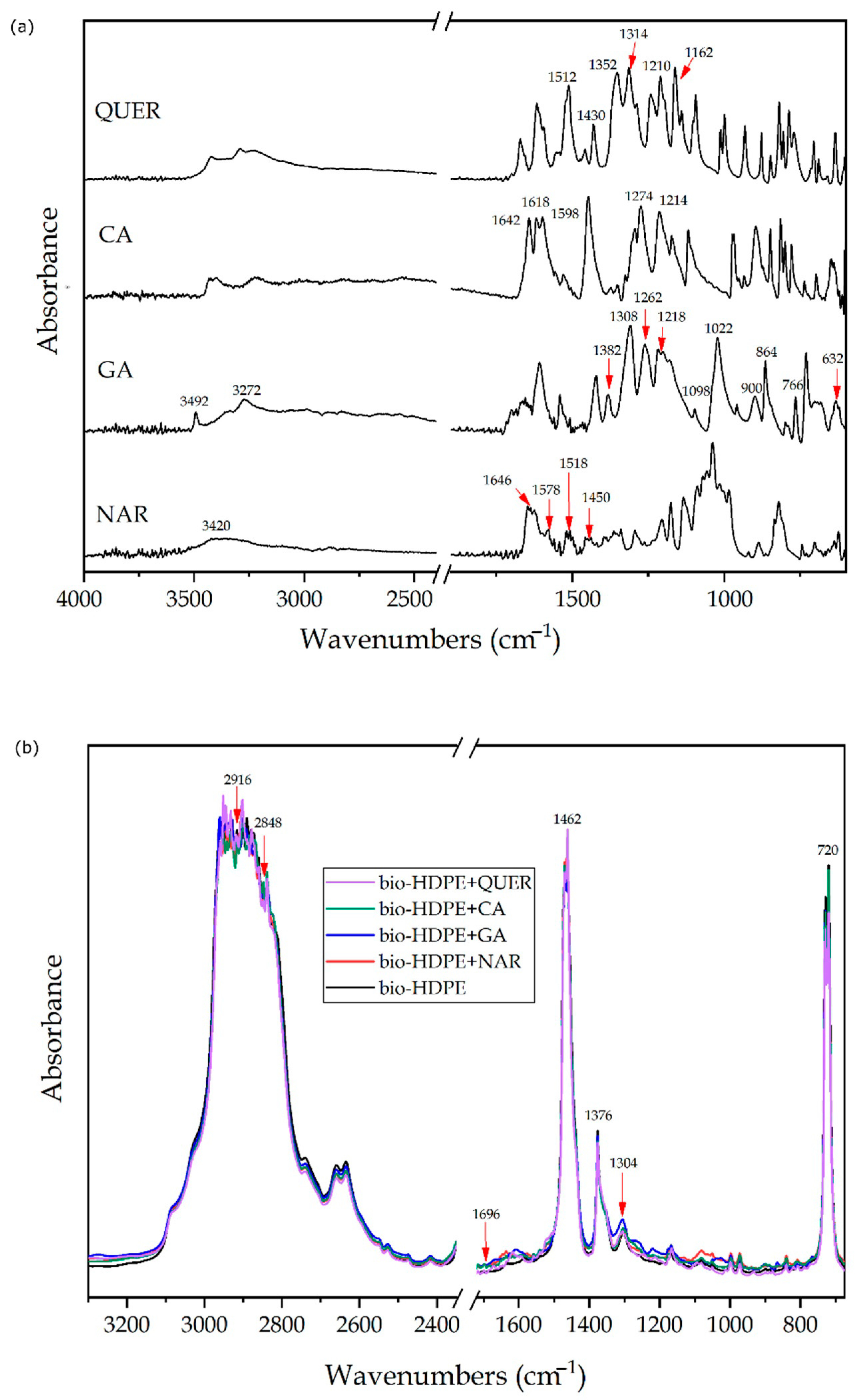 Antioxidants 10 00014 g005 Antioxidants 10 00014 g005