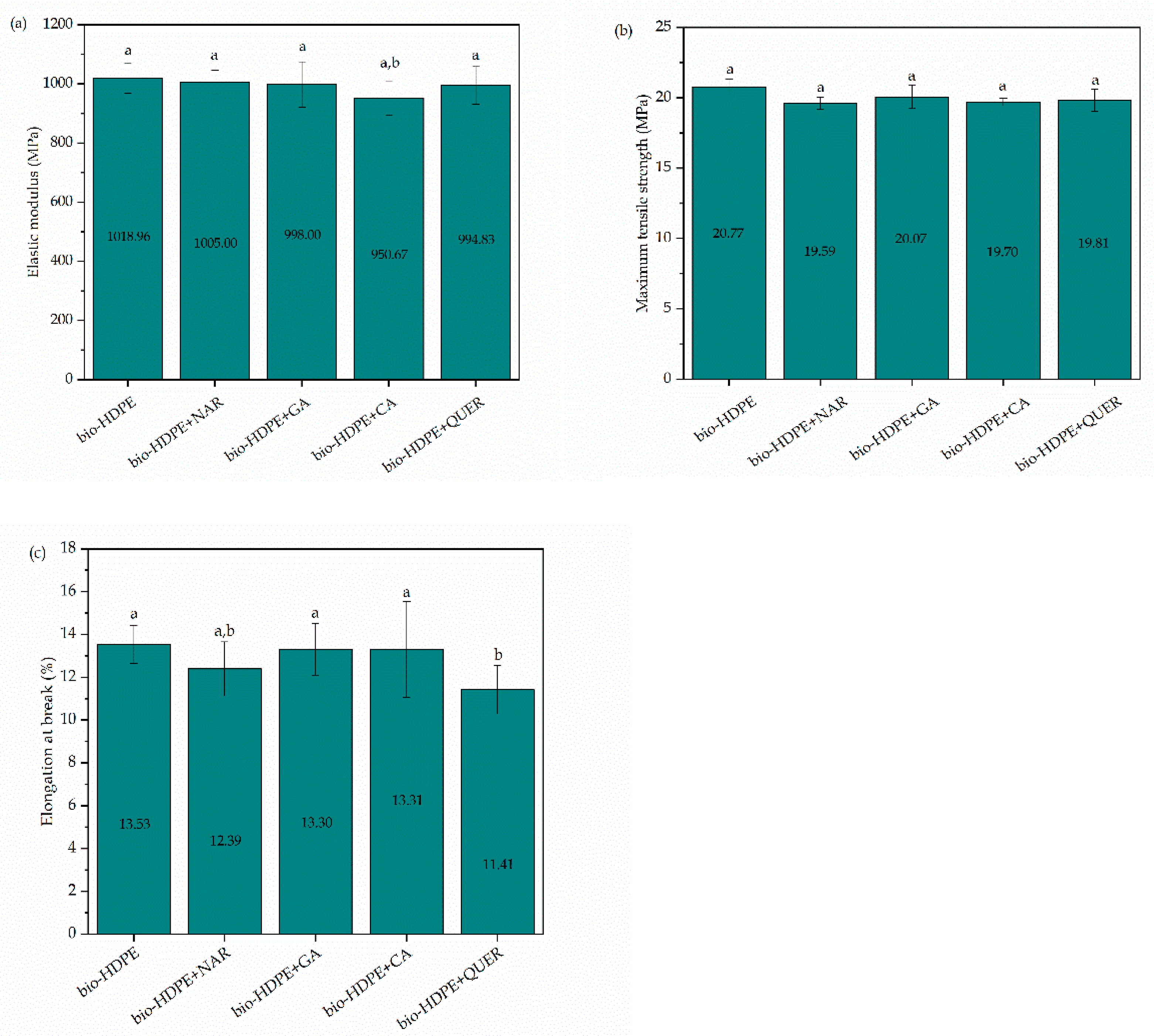 Antioxidants 10 00014 g006 Antioxidants 10 00014 g006