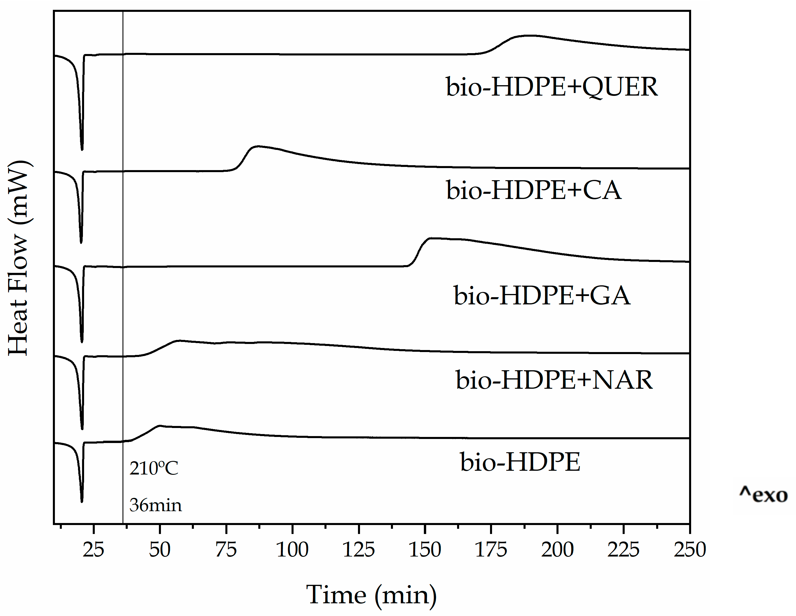 Antioxidants 10 00014 g008 Antioxidants 10 00014 g008