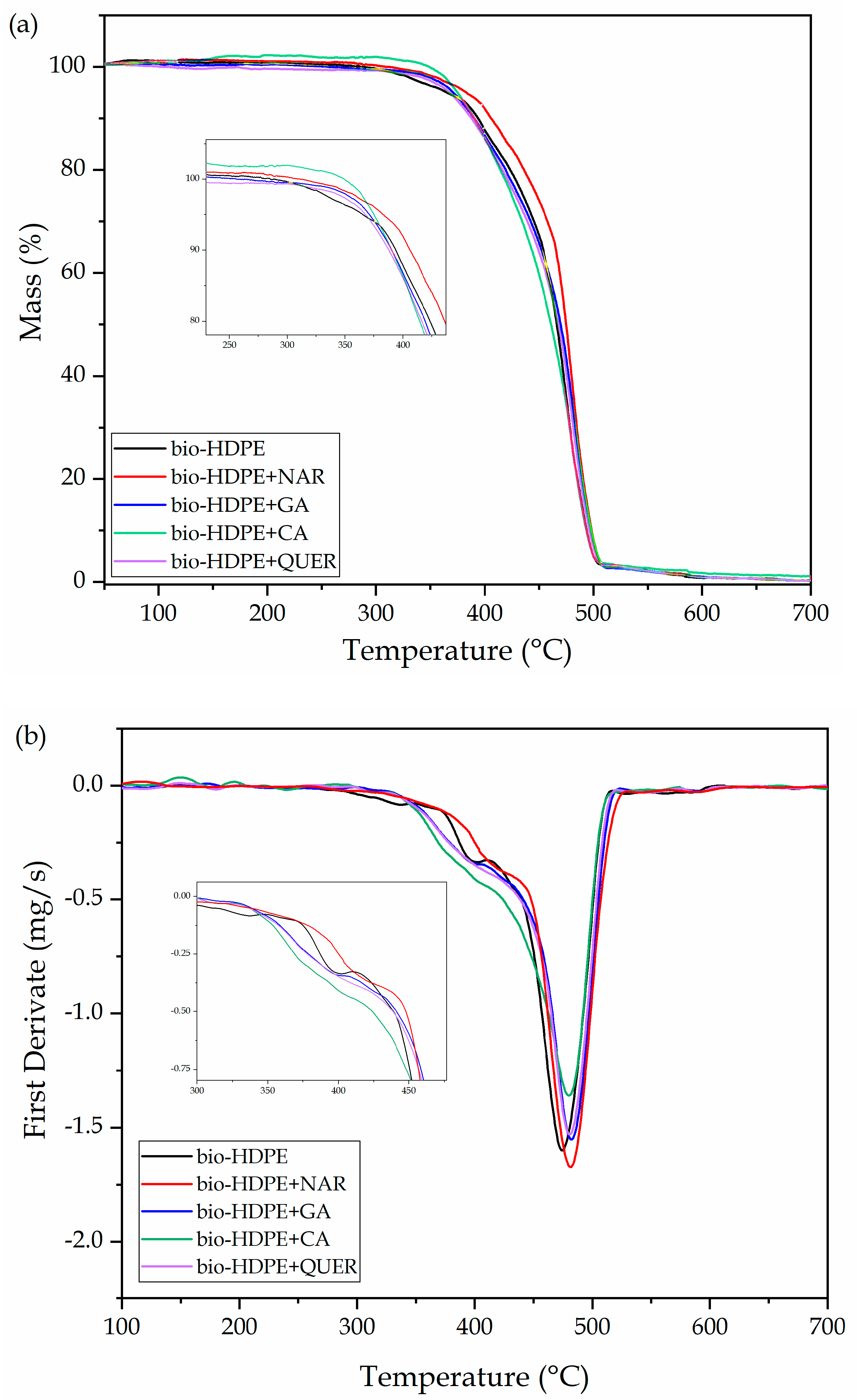 Antioxidants 10 00014 g009 Antioxidants 10 00014 g009