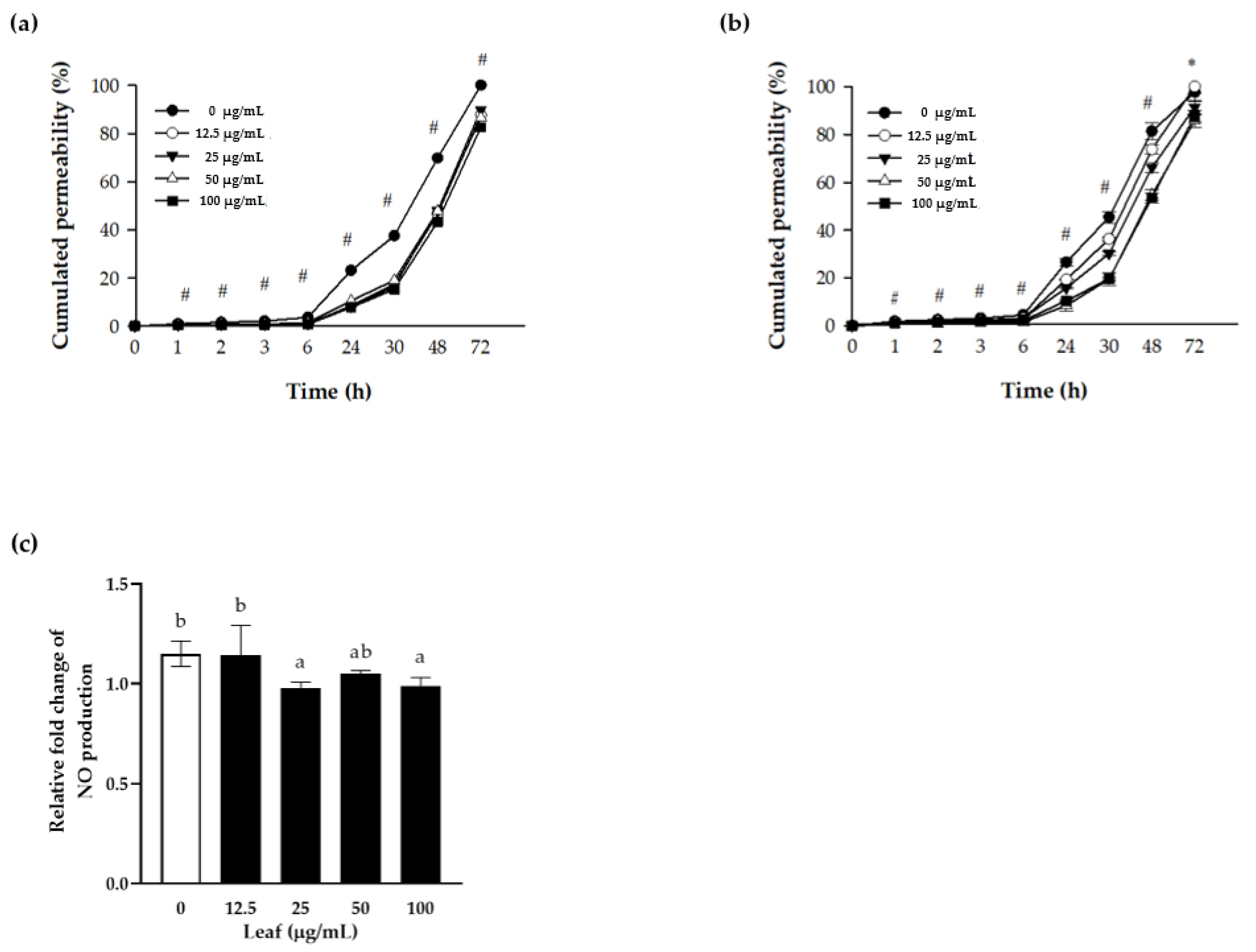 Antioxidants 10 00020 g003