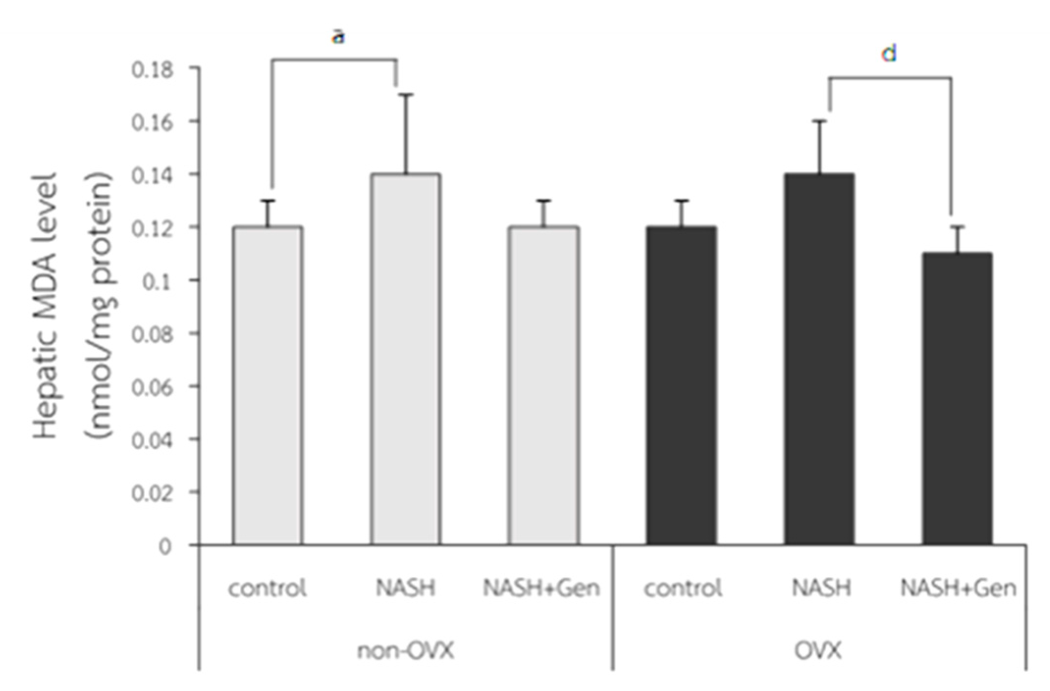 Antioxidants 10 00024 g004 Antioxidants 10 00024 g004