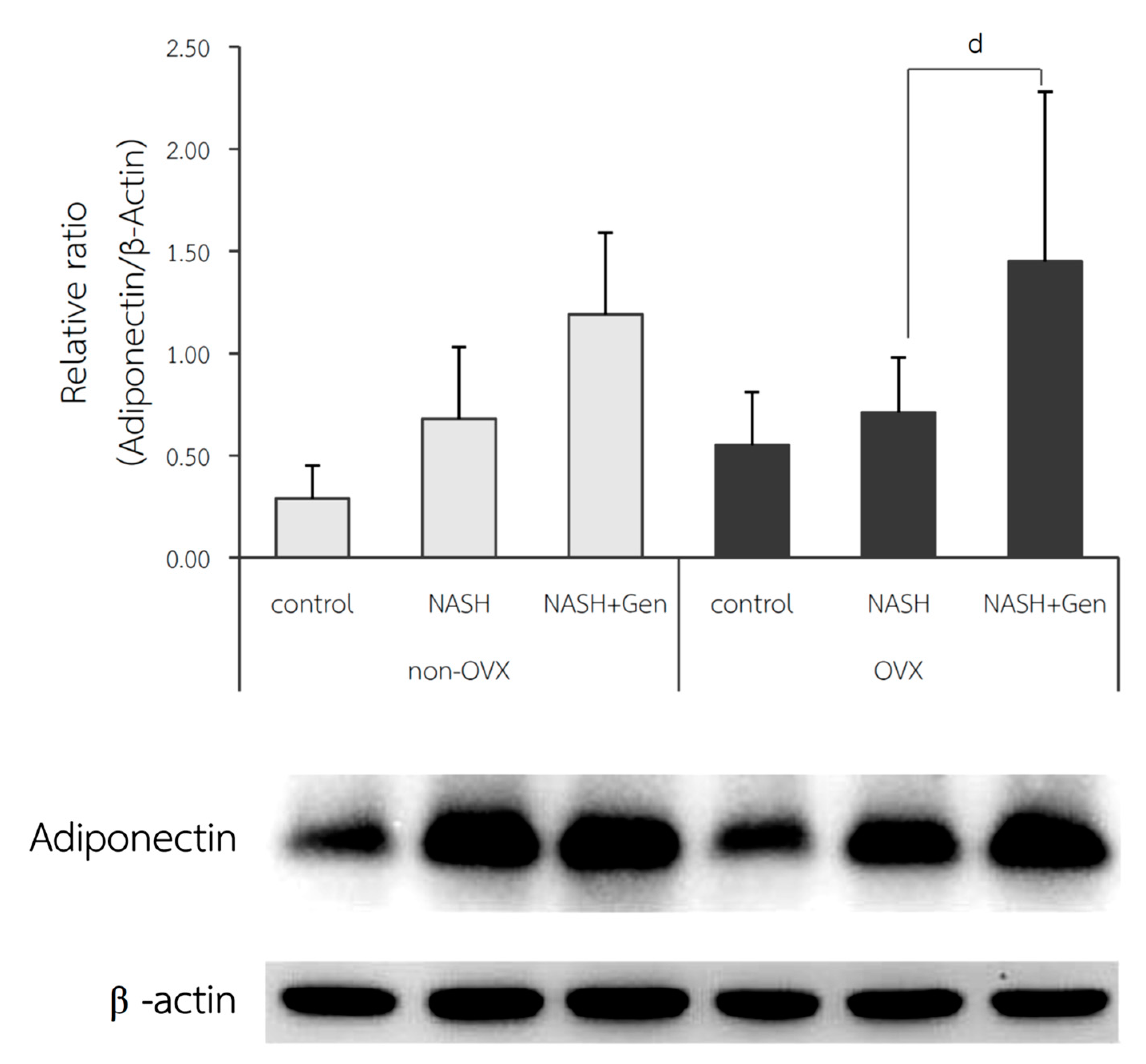 Antioxidants 10 00024 g009 Antioxidants 10 00024 g009