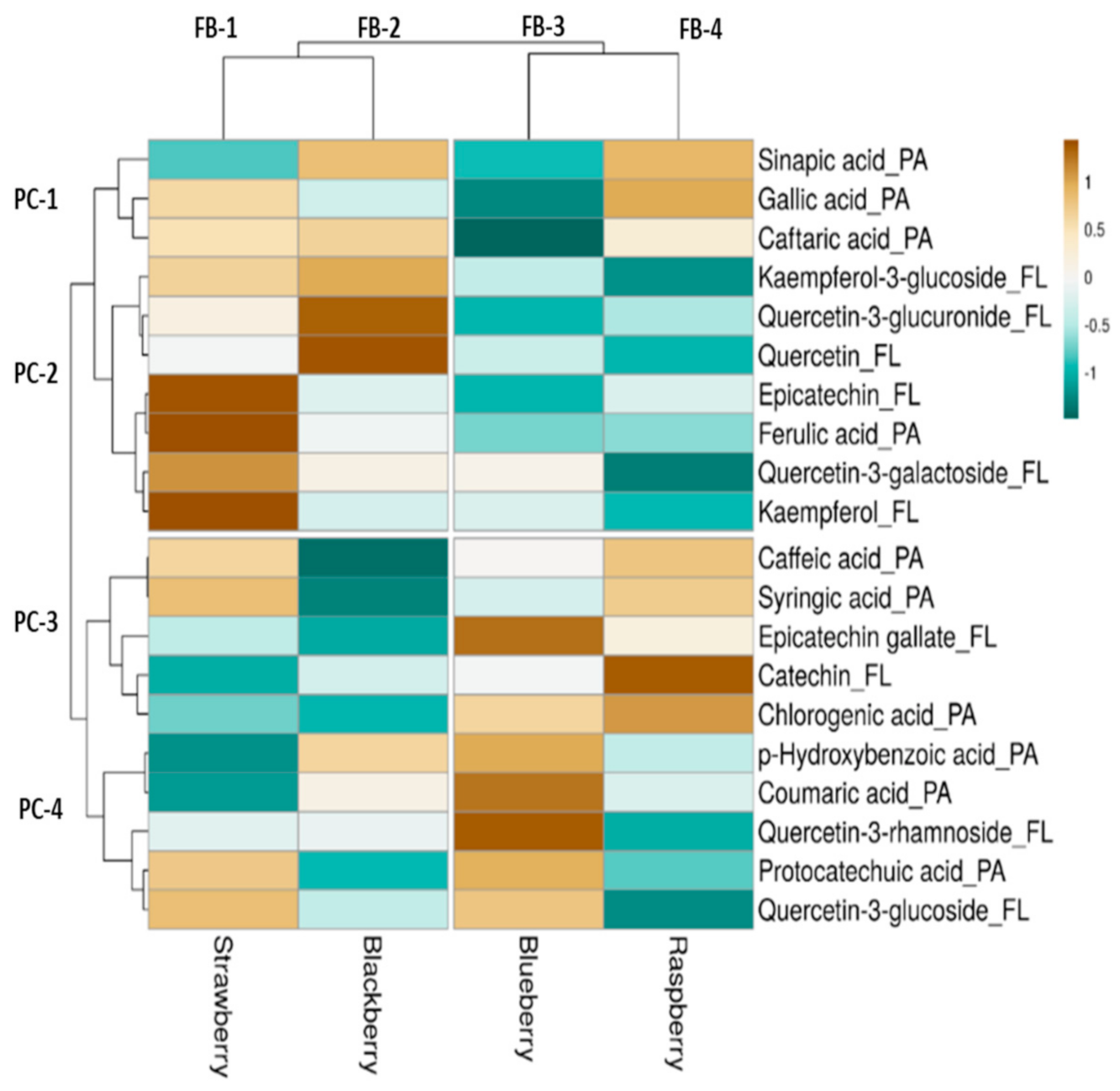 Antioxidants 10 00026 g002