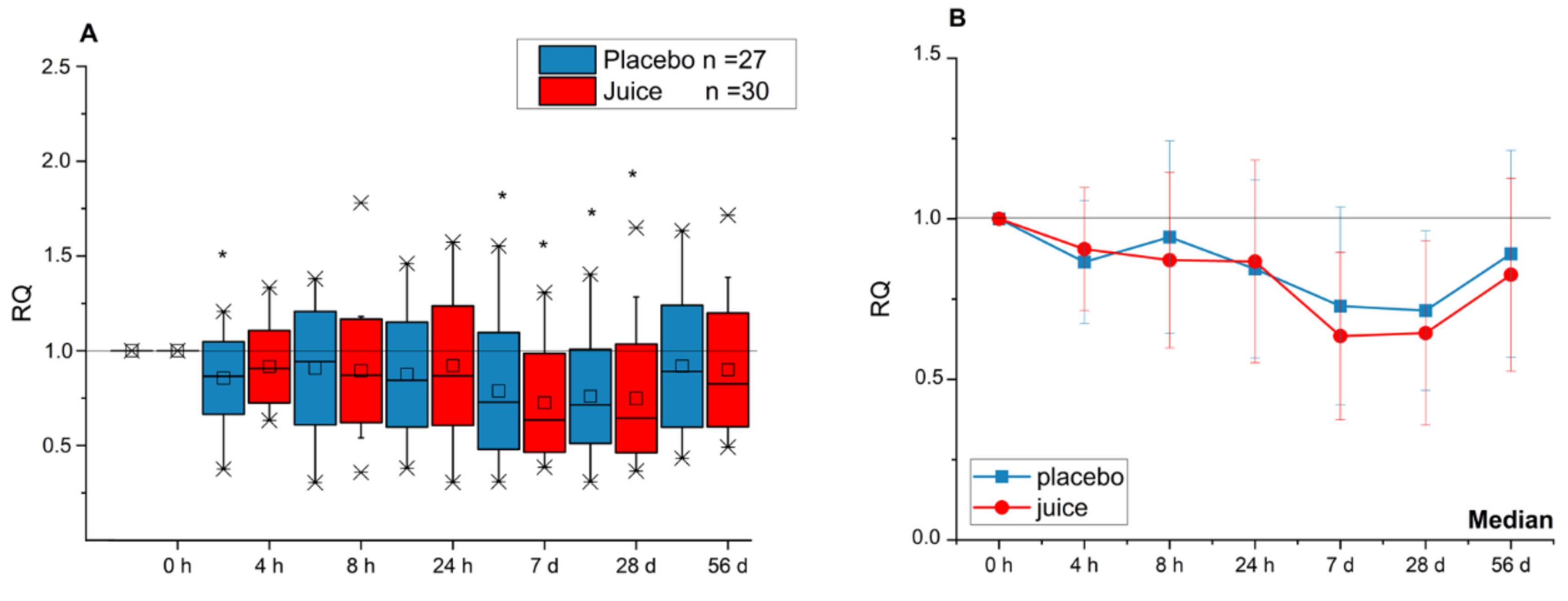 Antioxidants 10 00027 g001 Antioxidants 10 00027 g001