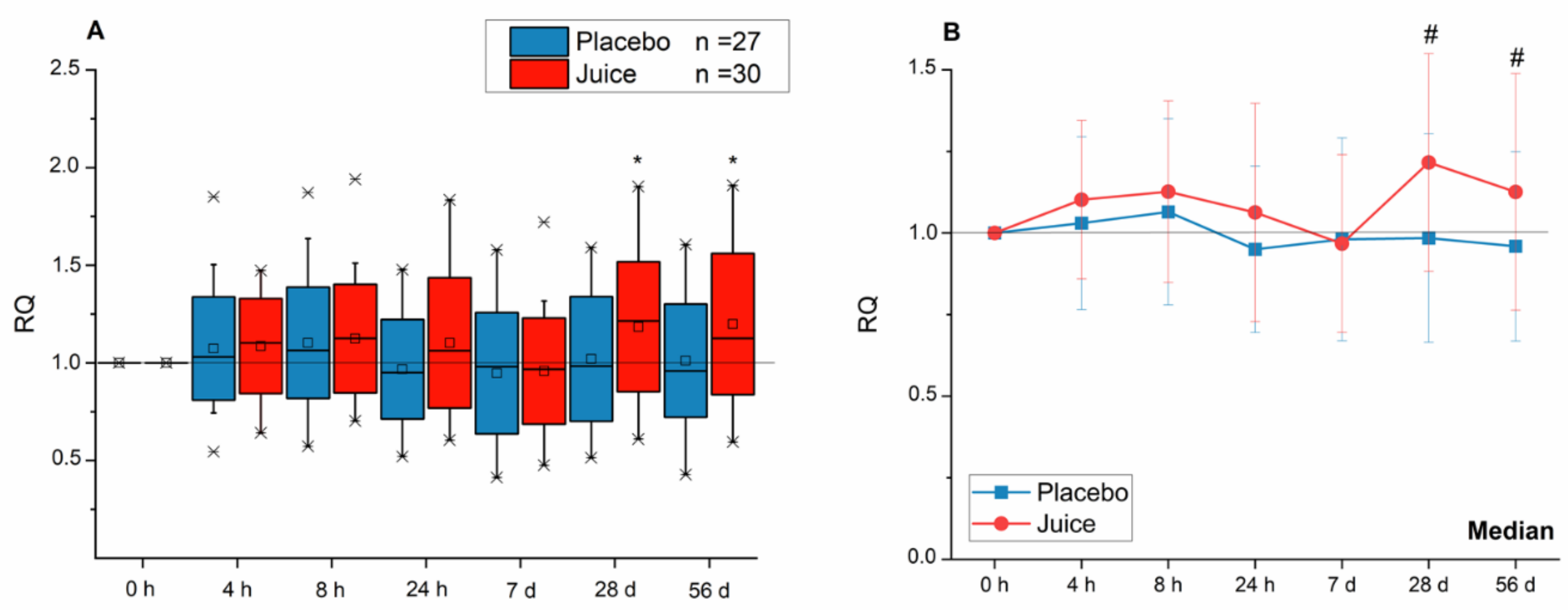 Antioxidants 10 00027 g002 Antioxidants 10 00027 g002