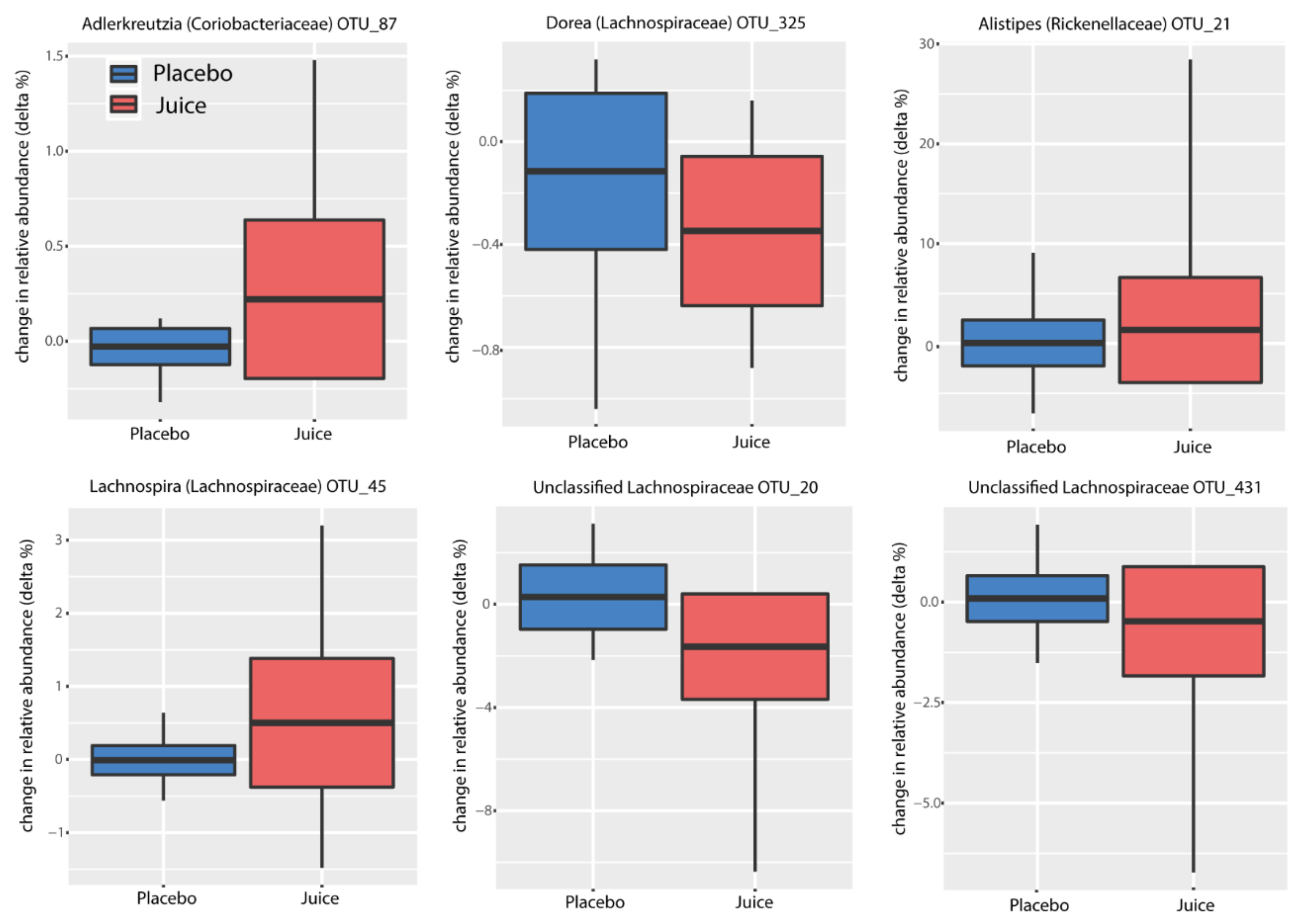 Antioxidants 10 00027 g007 Antioxidants 10 00027 g007
