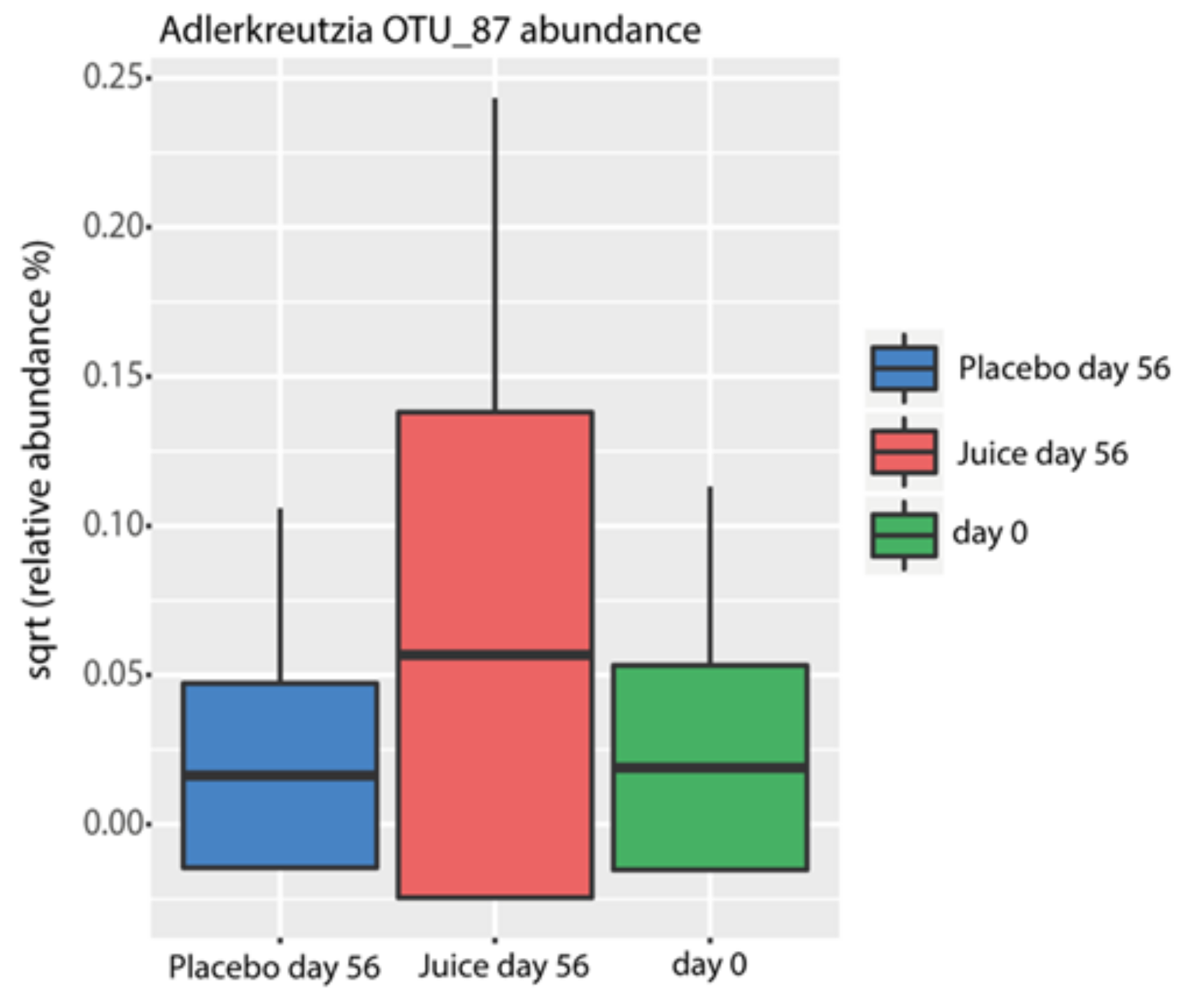Antioxidants 10 00027 g008 Antioxidants 10 00027 g008