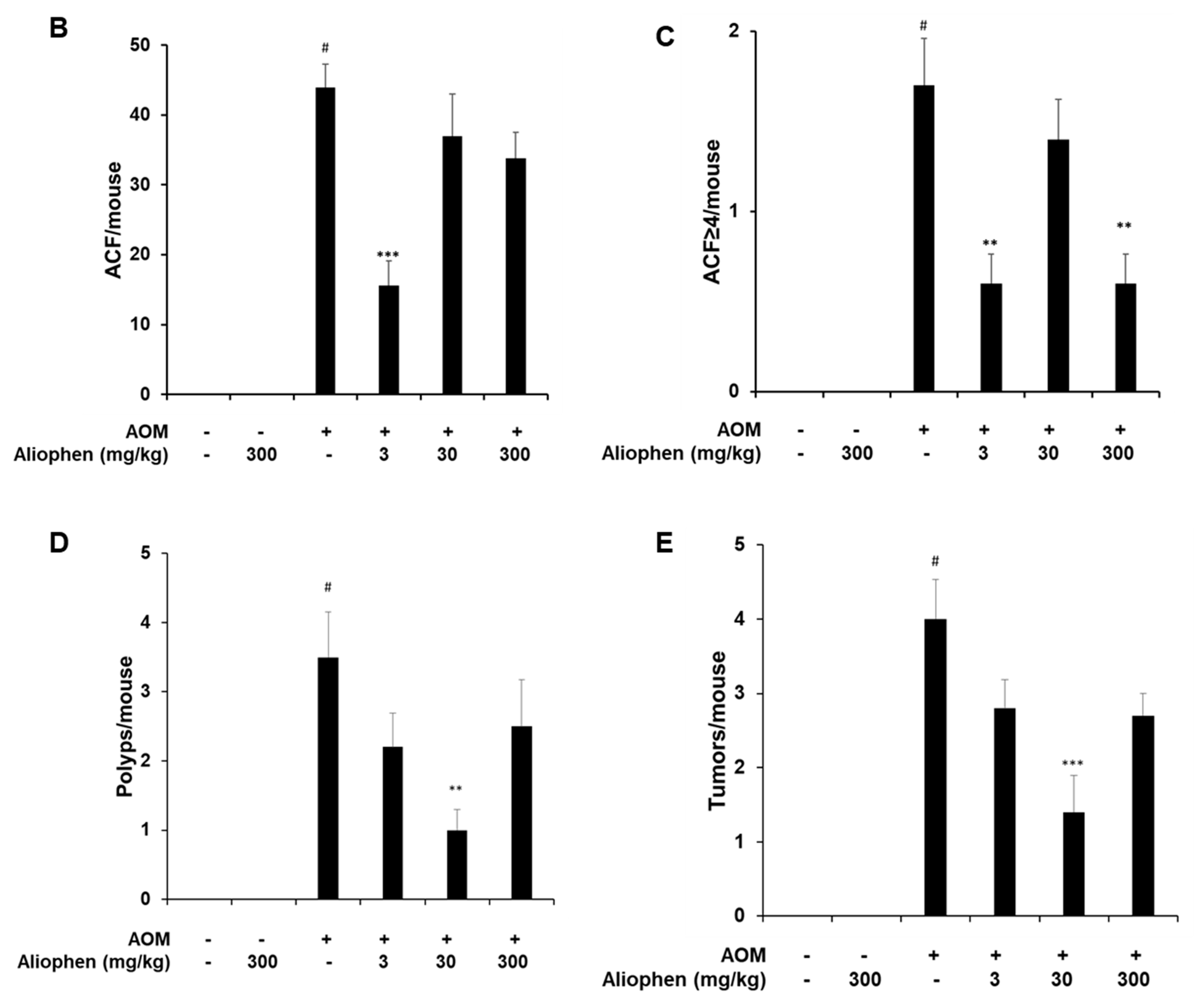 Antioxidants 10 00029 g005b