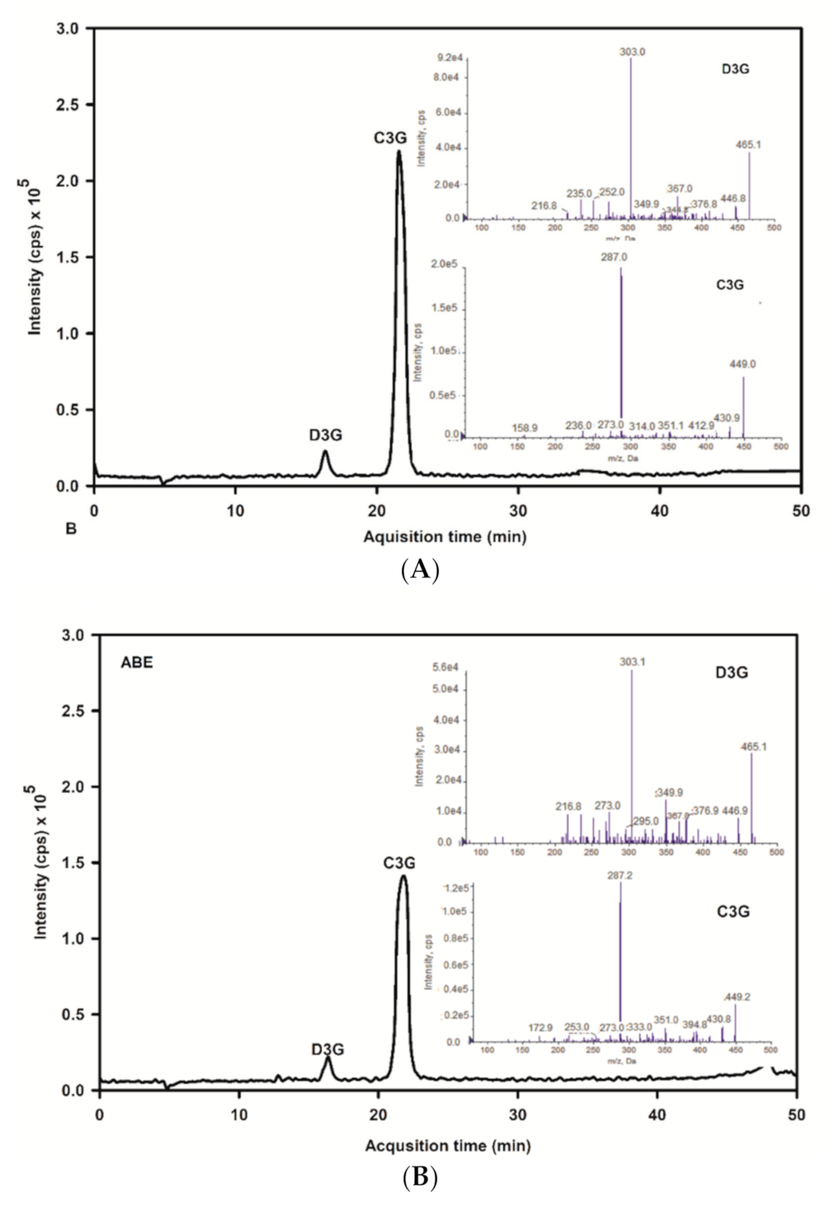 Antioxidants 10 00032 g002